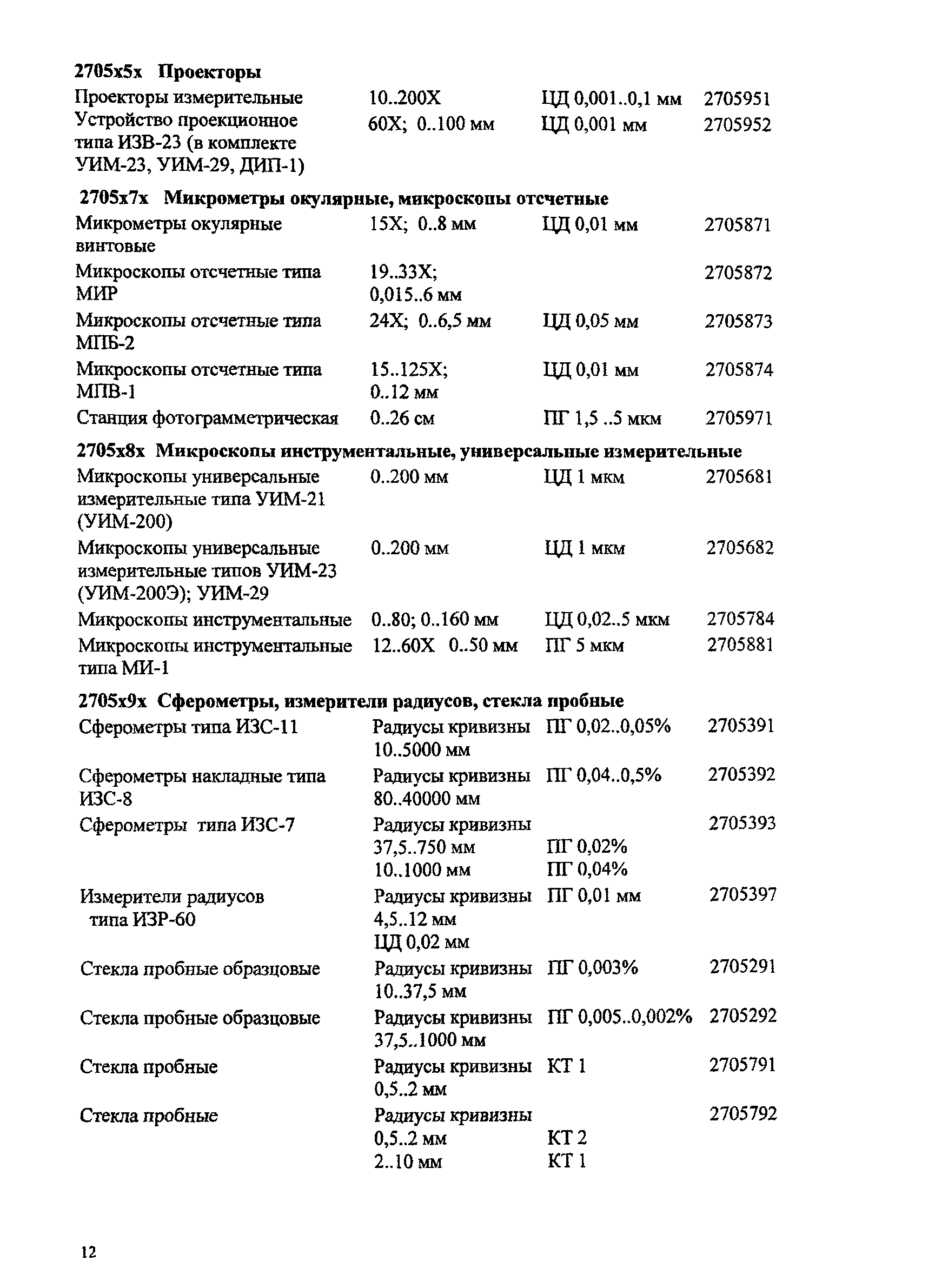 Ми 2314 2006 кодификатор групп средств измерений ворд