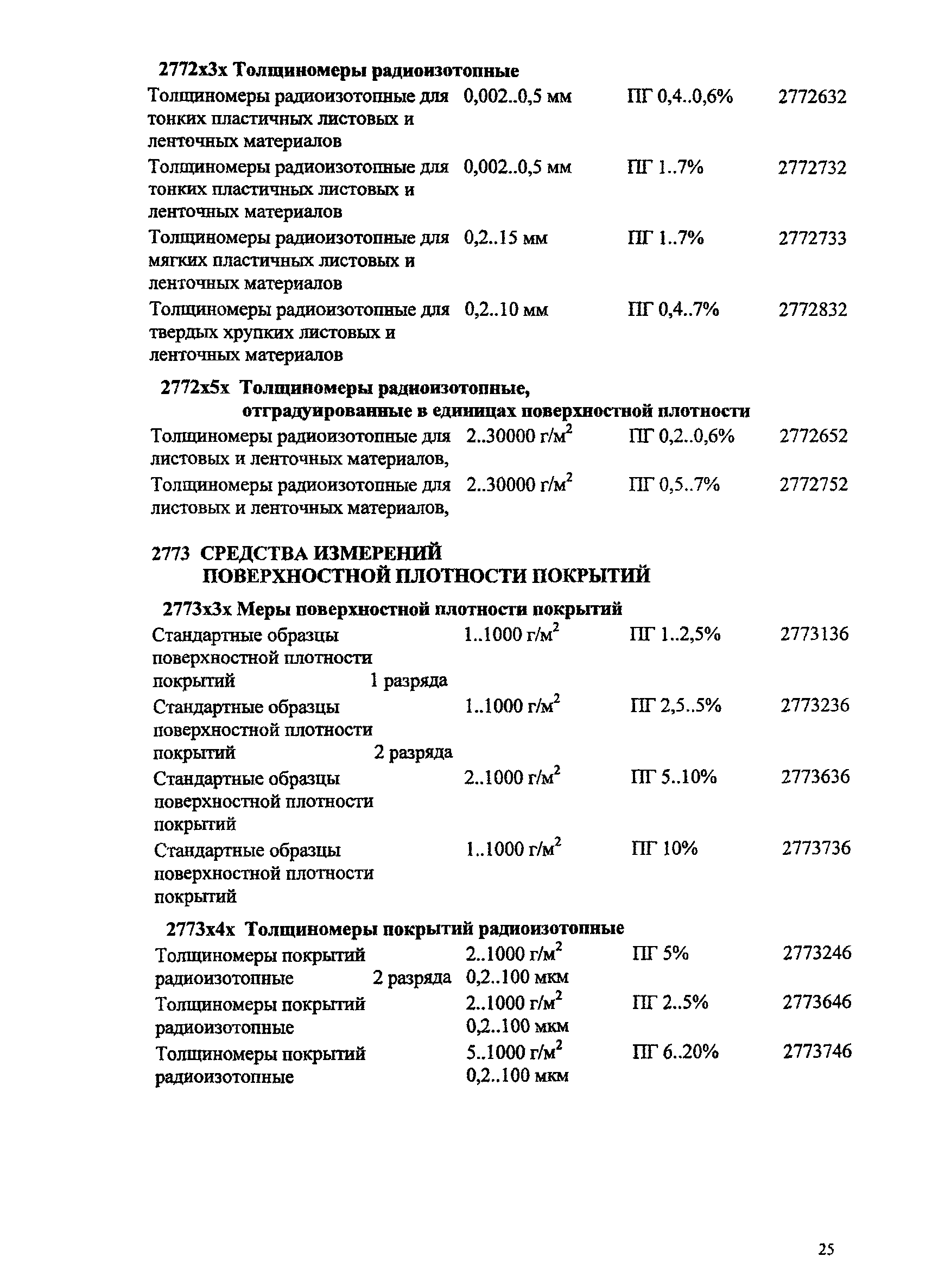 Ми 2314 2006 кодификатор групп средств измерений ворд