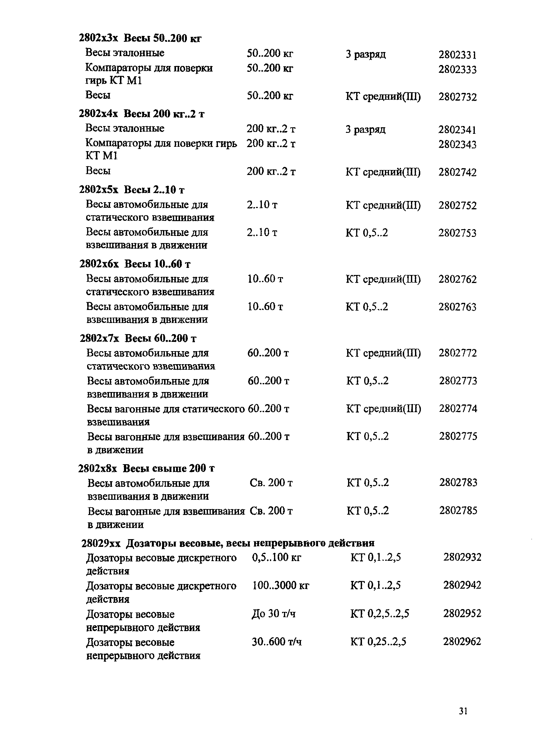 Ми 2314 2006 кодификатор групп средств измерений ворд