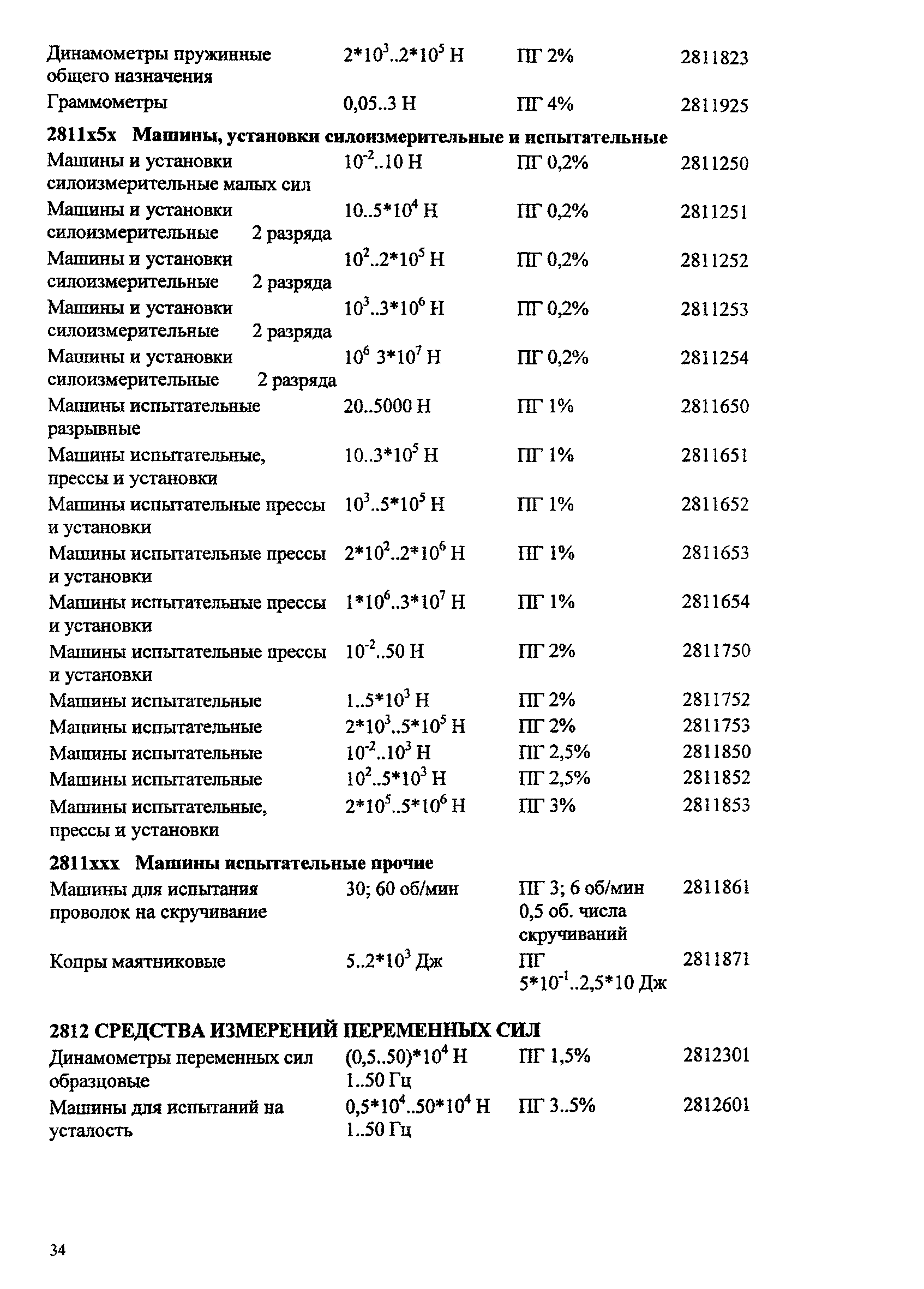 Ми 2314 2006 кодификатор групп средств измерений ворд