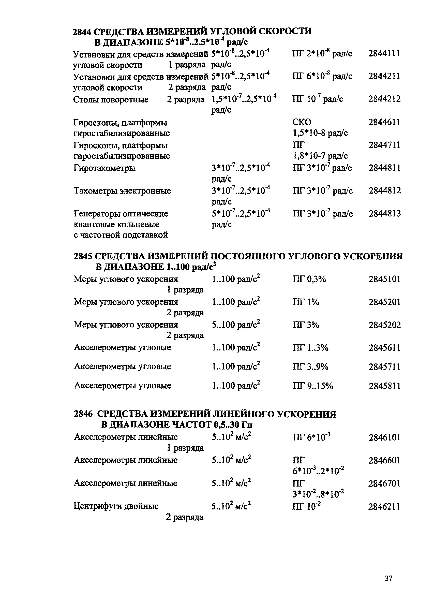 Ми 2314 2006 кодификатор групп средств измерений ворд