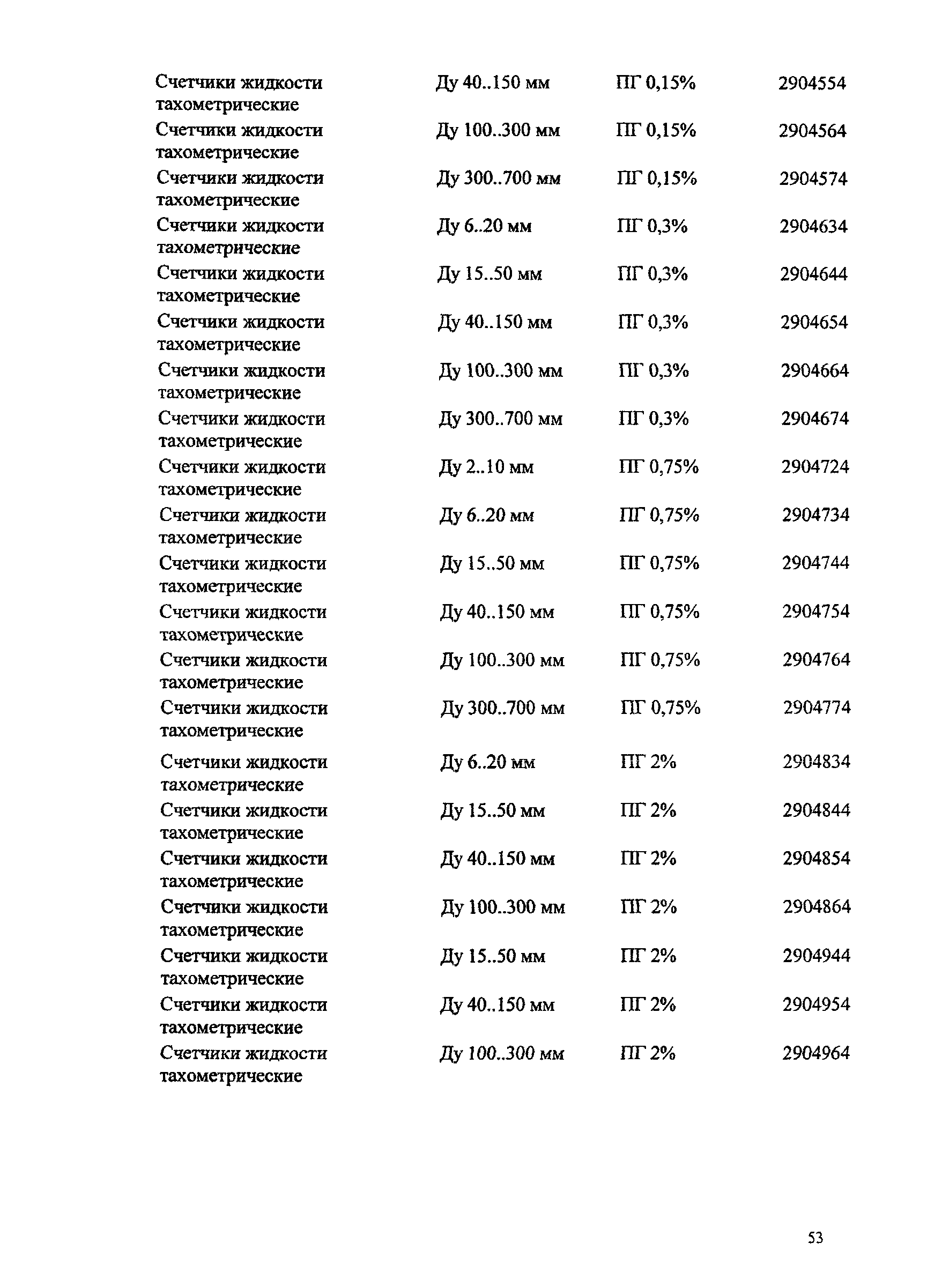 Ми 2314 2006 кодификатор групп средств измерений ворд