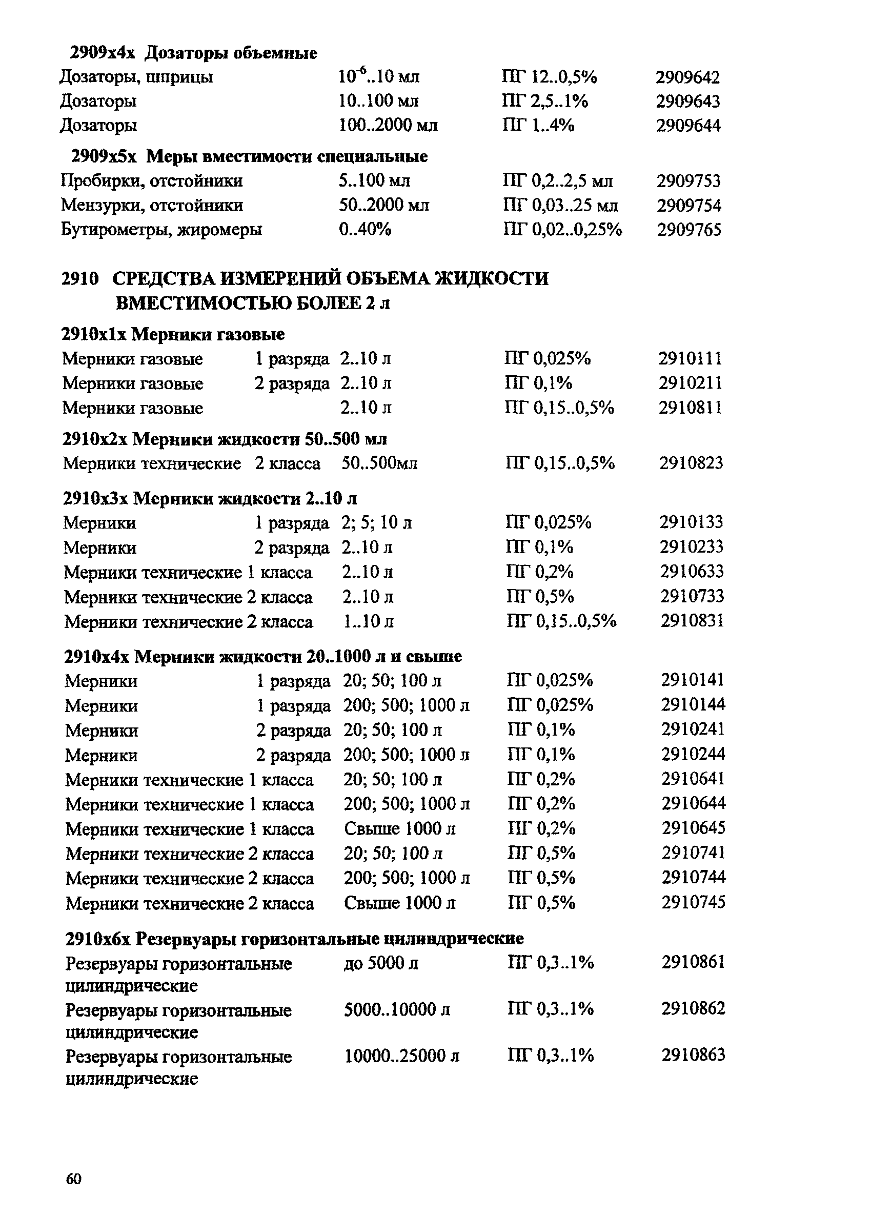 Ми 2314 2006 кодификатор групп средств измерений ворд