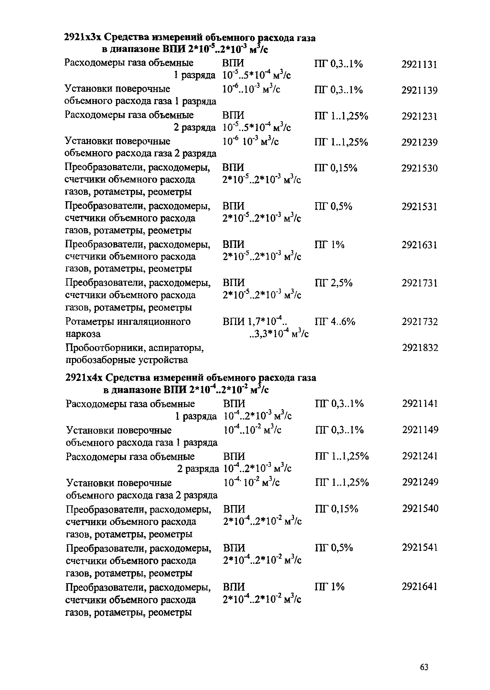 Ми 2314 2006 кодификатор групп средств измерений ворд