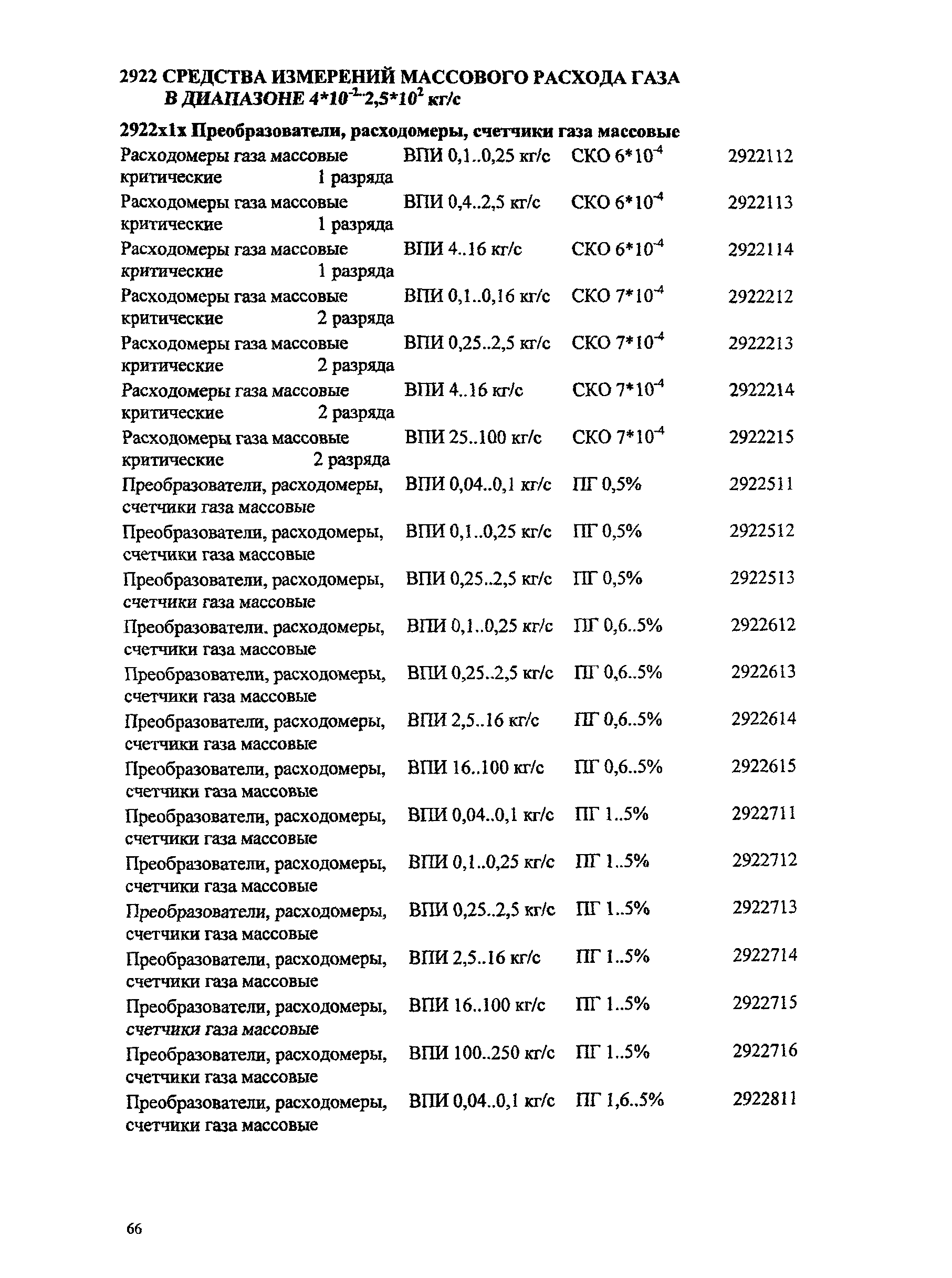 Ми 2314 2006 кодификатор групп средств измерений ворд