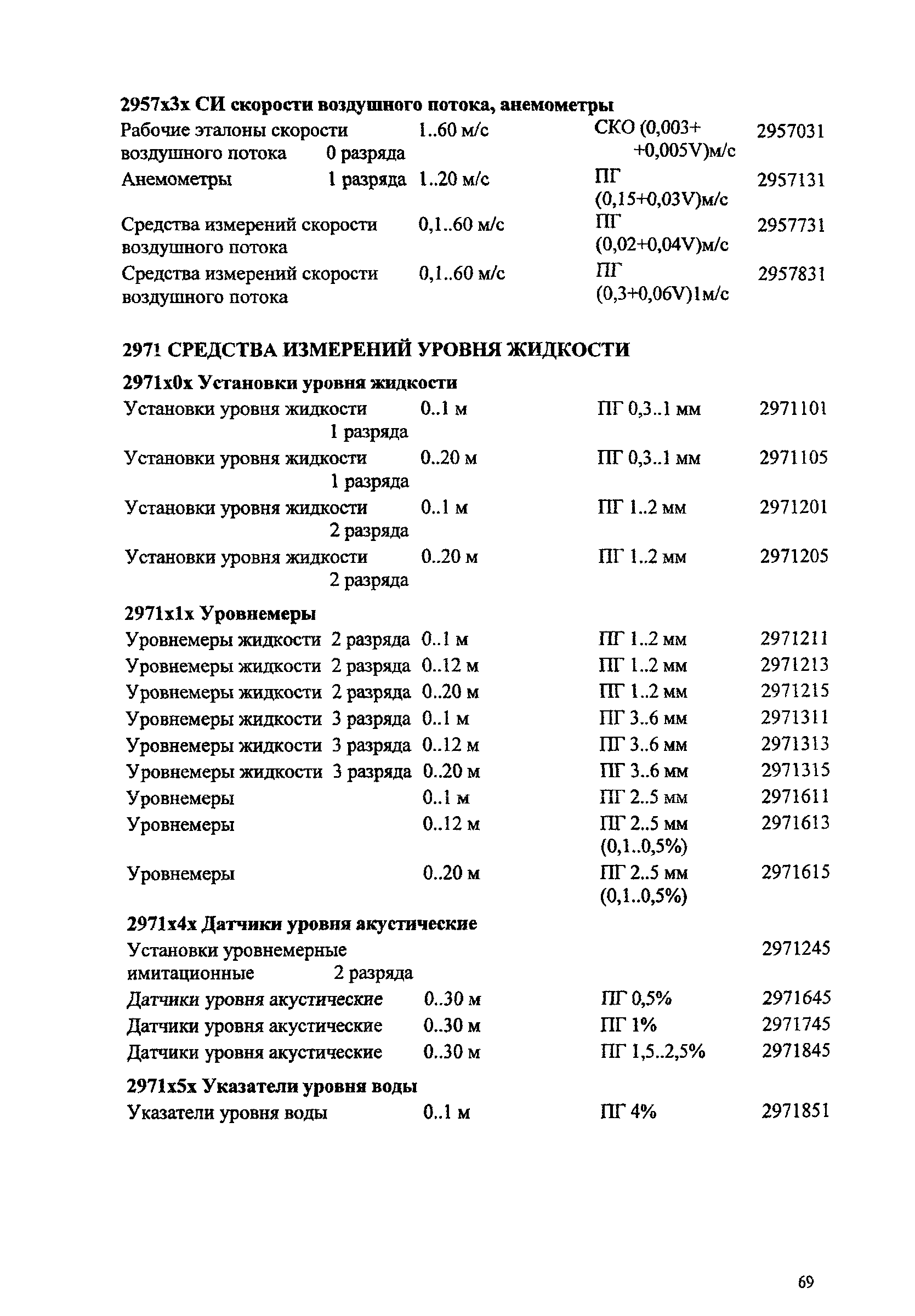 Ми 2314 2006 кодификатор групп средств измерений ворд