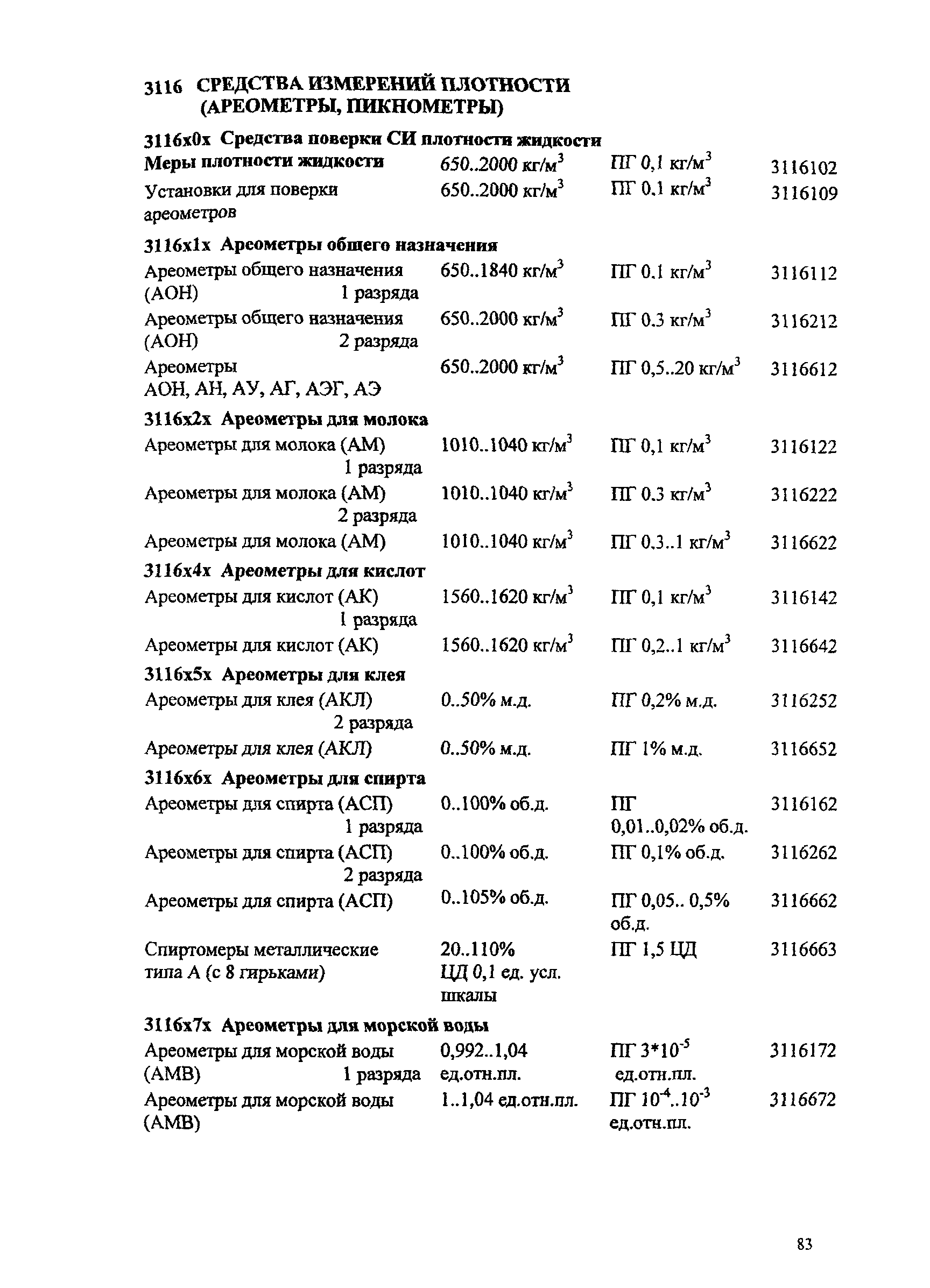 Ми 2314 2006 кодификатор групп средств измерений ворд