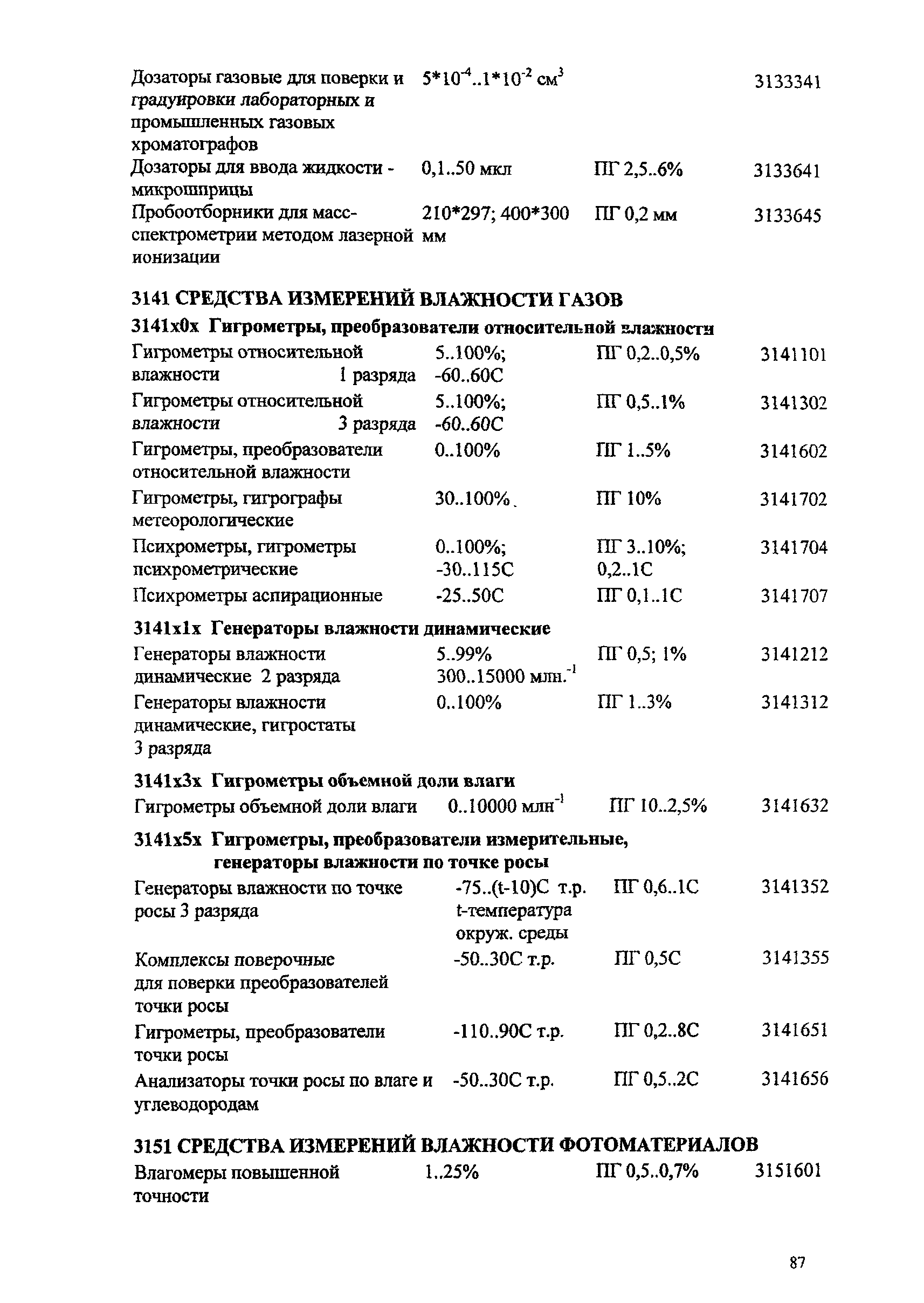 Ми 2314 2006 кодификатор групп средств измерений ворд