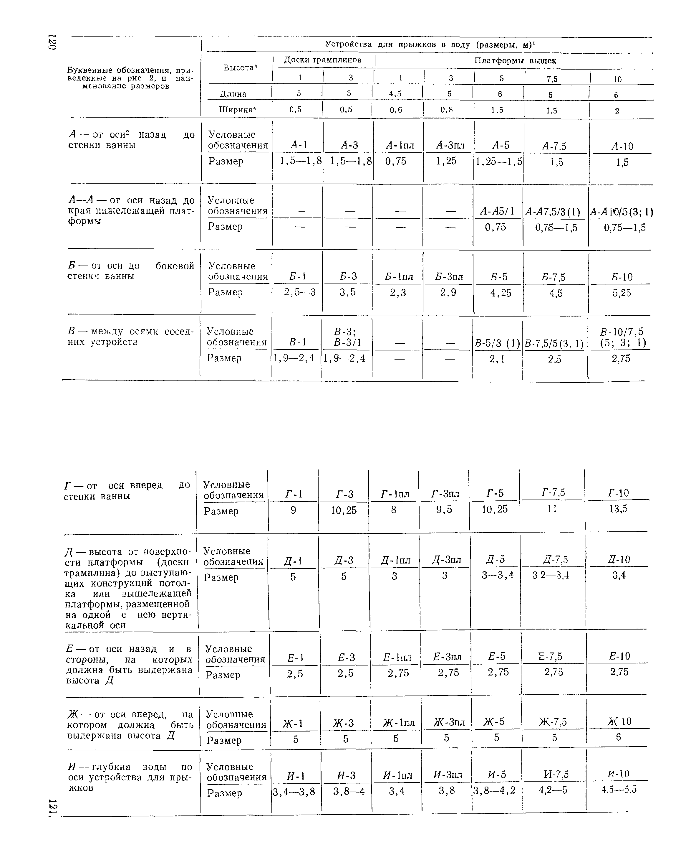 ВСН 46-86