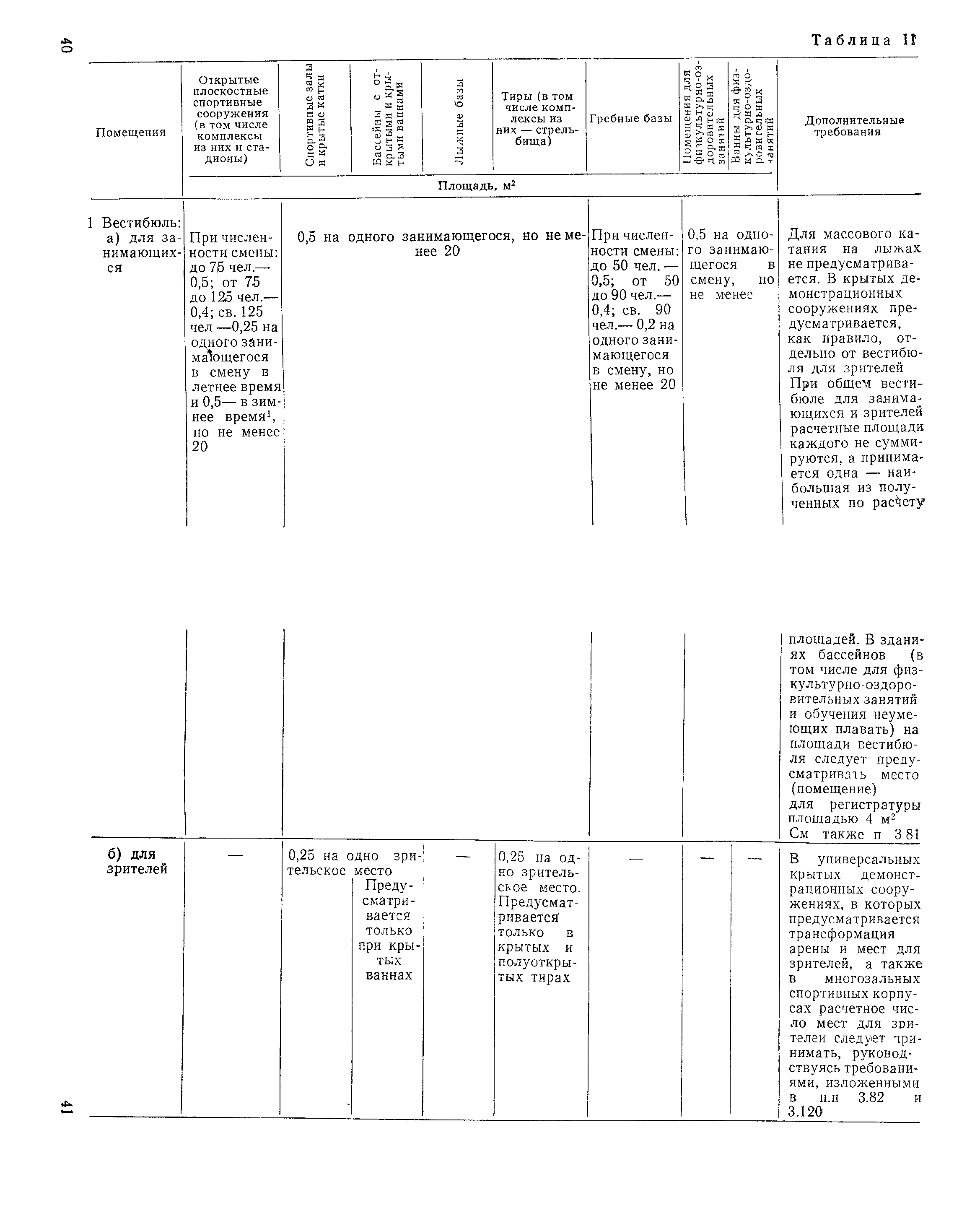 ВСН 46-86