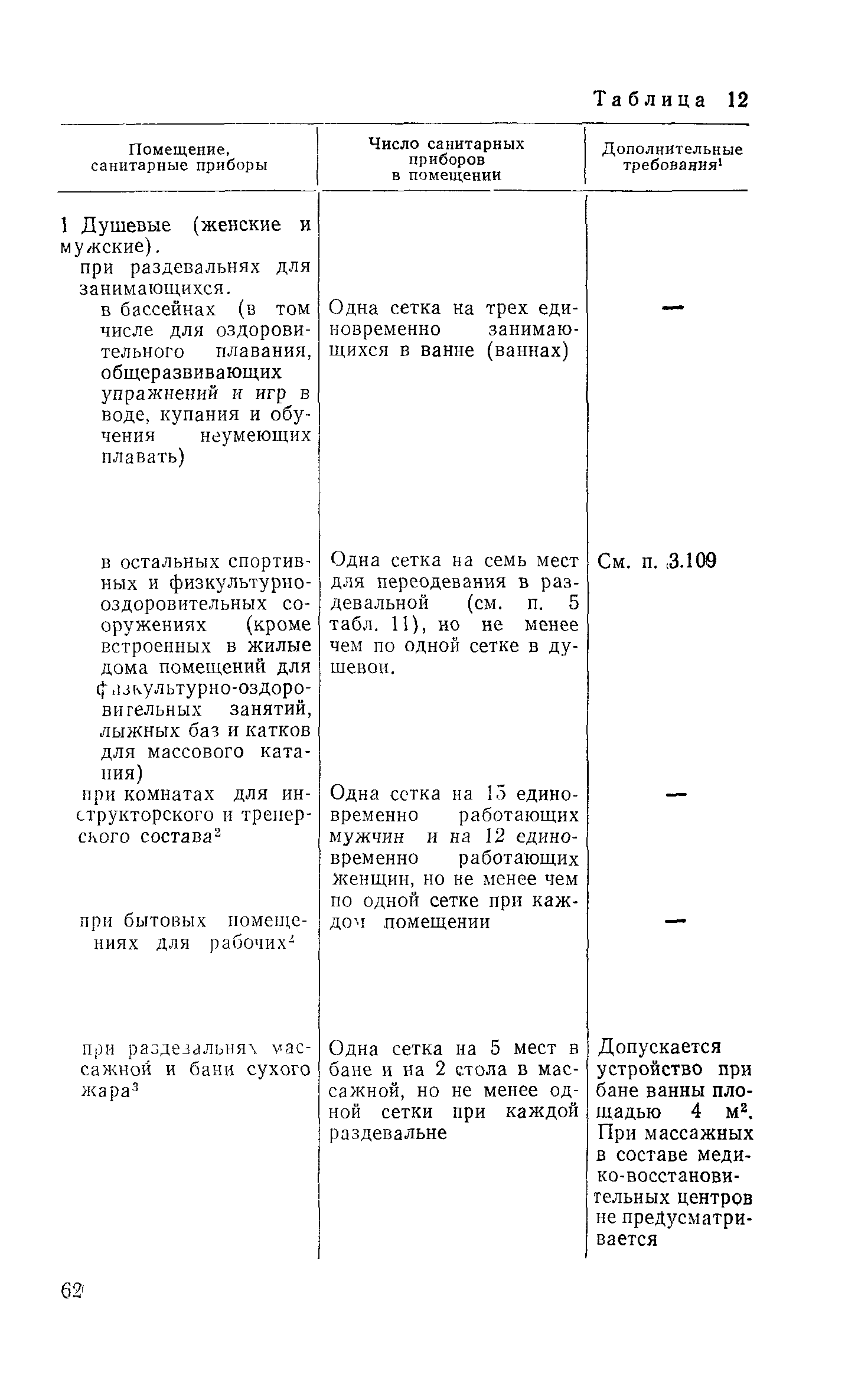 ВСН 46-86