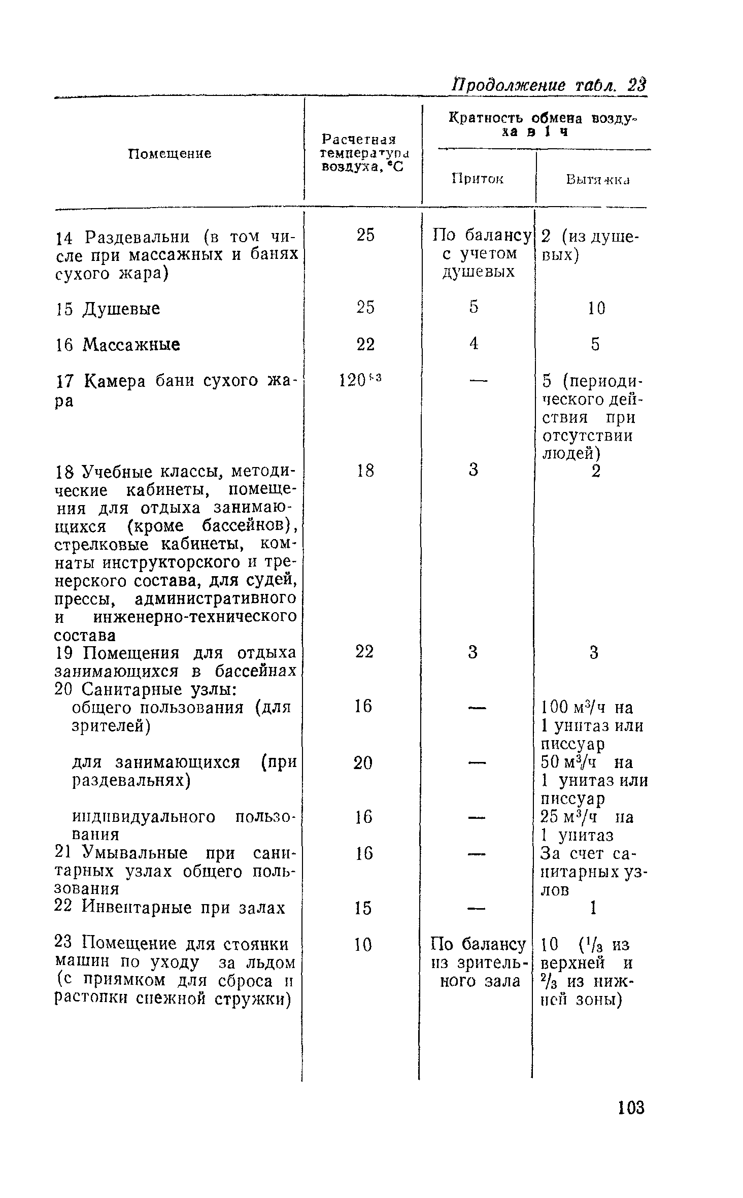 ВСН 46-86