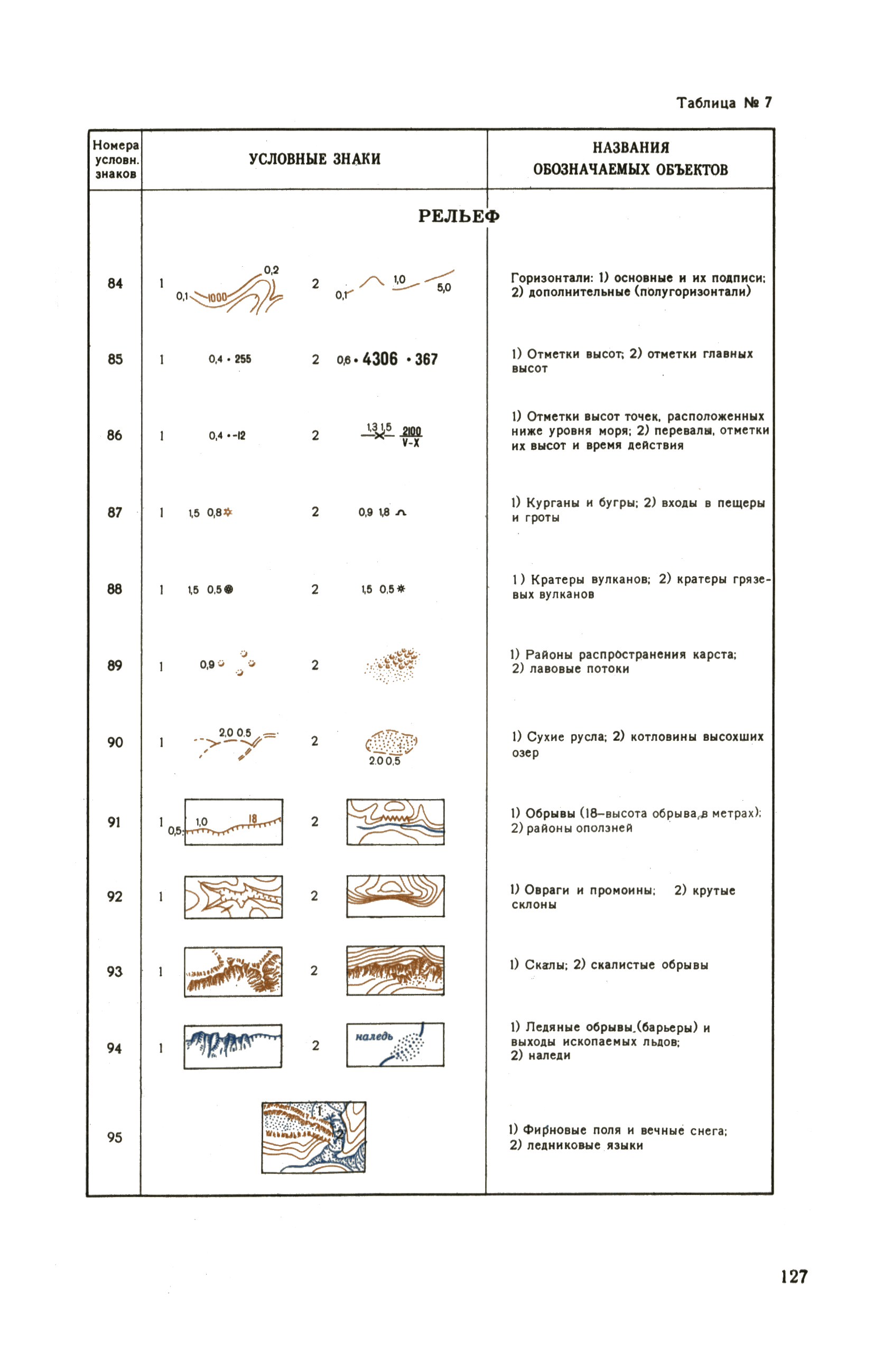 ГКИНП 05-052-85