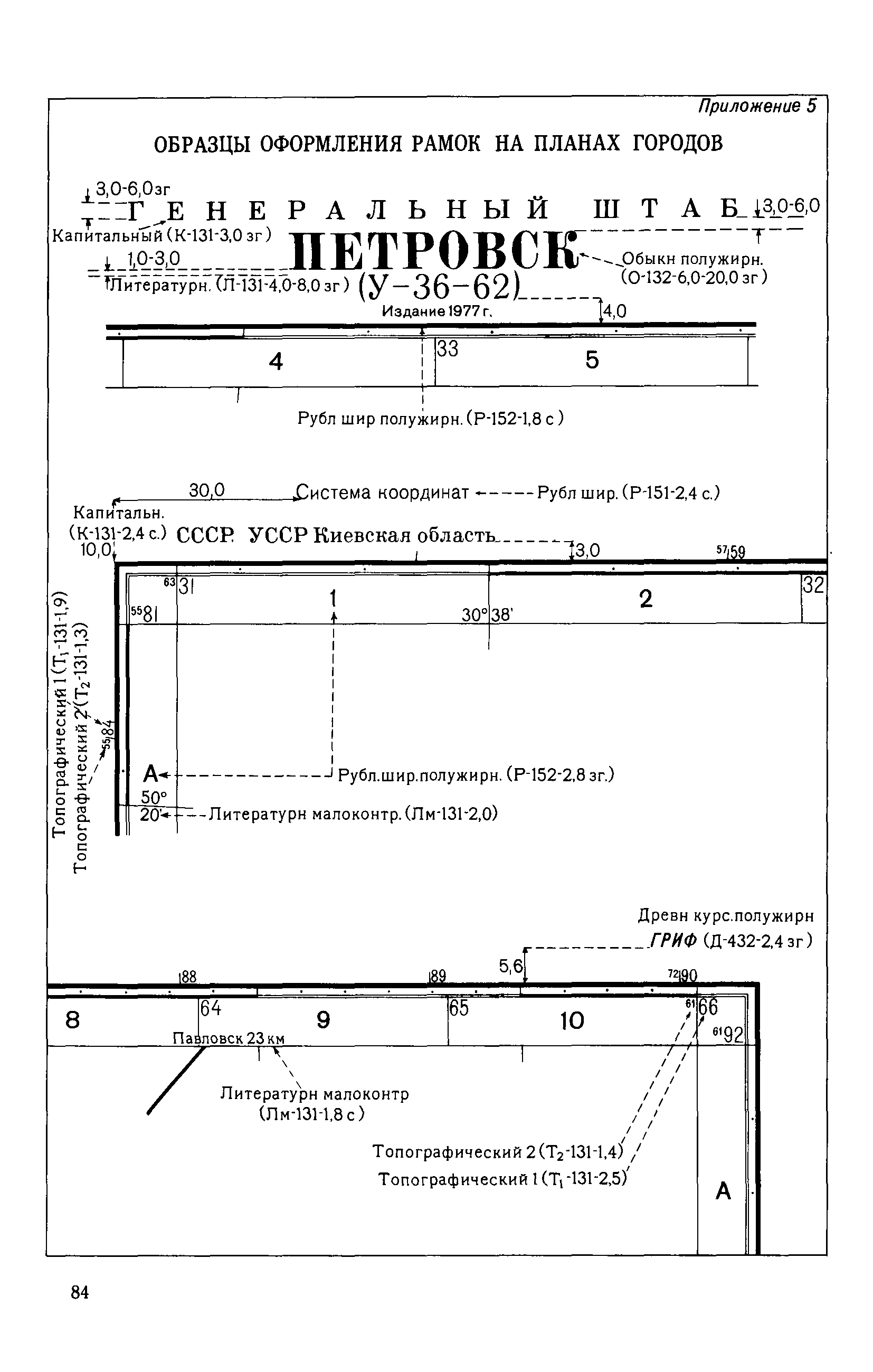 ГКИНП 05-051-77