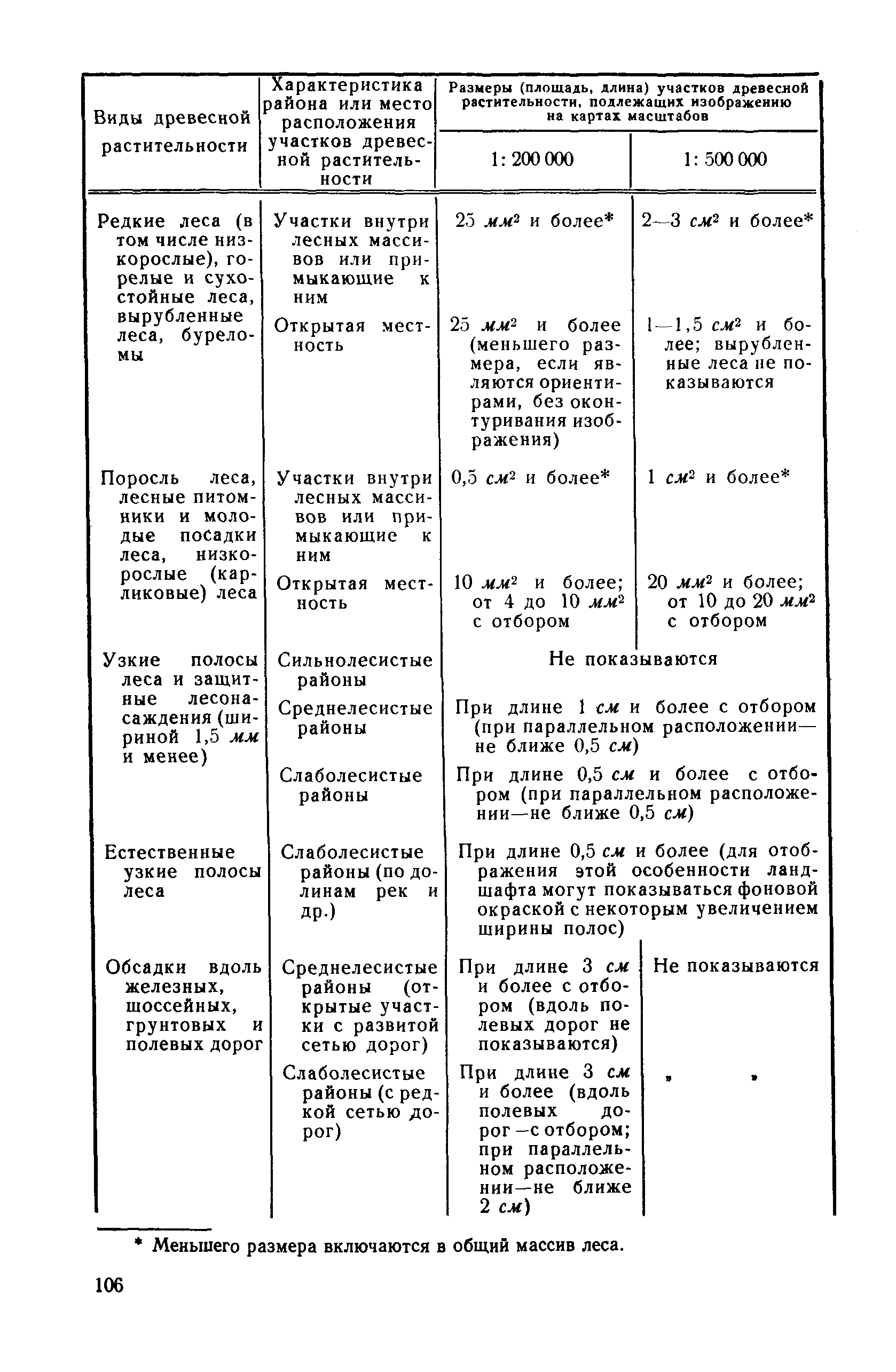 ГКИНП 05-053-79