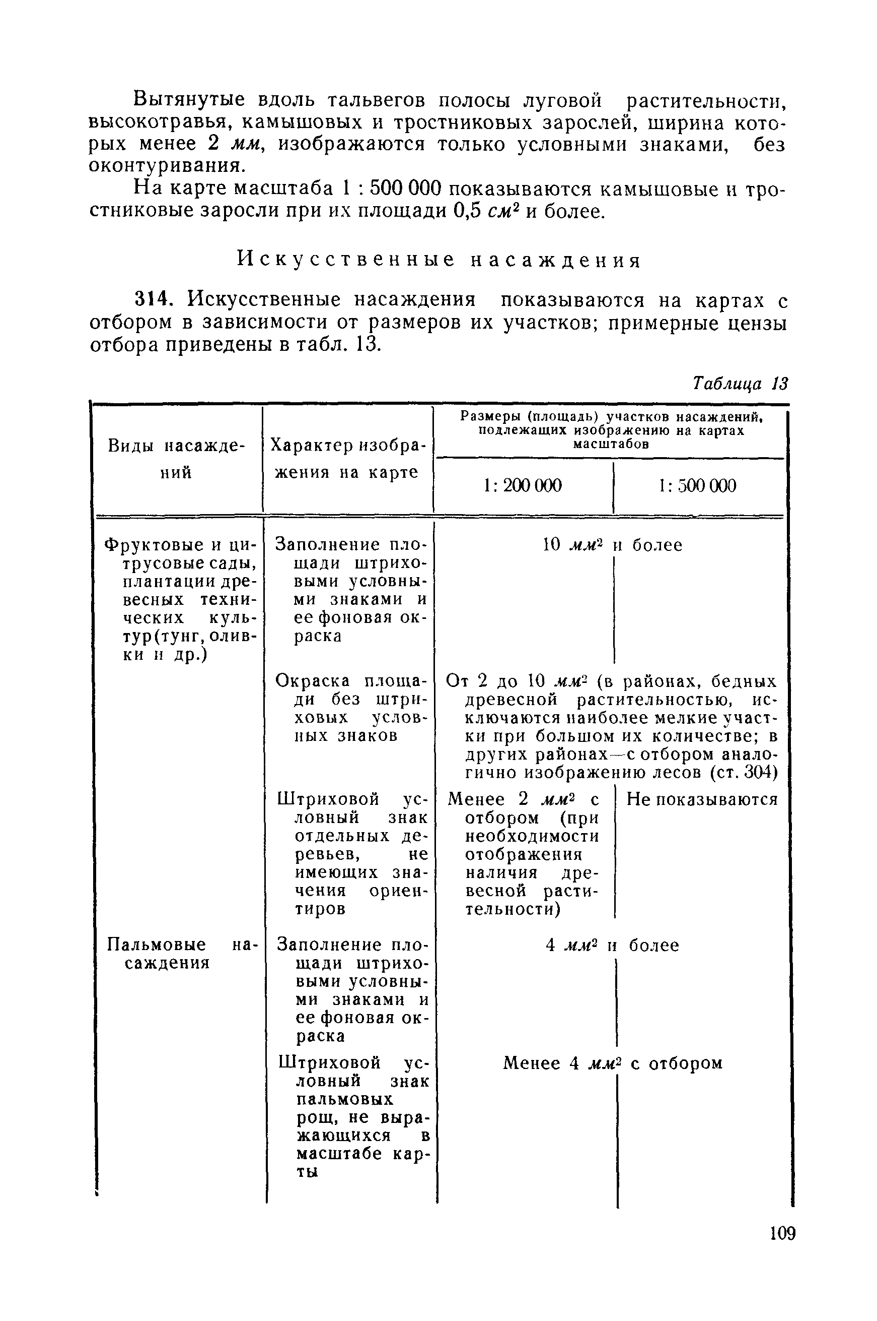 ГКИНП 05-053-79