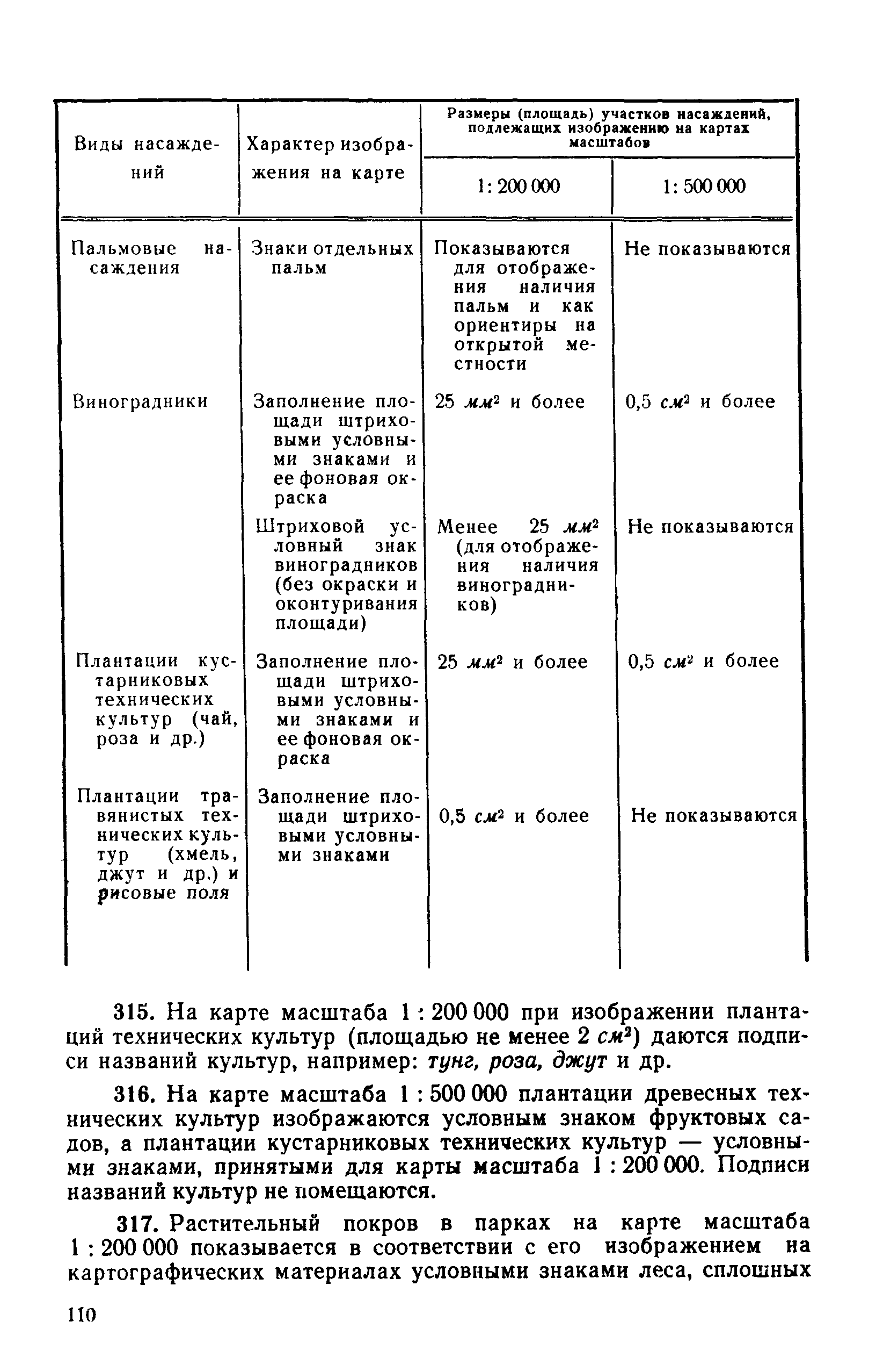 ГКИНП 05-053-79