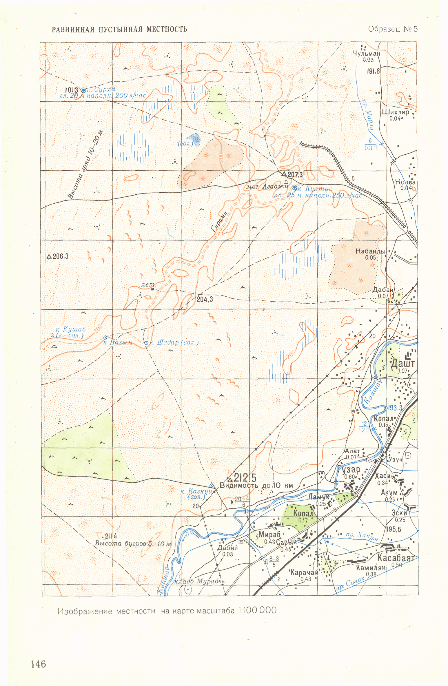 ГКИНП 05-053-79