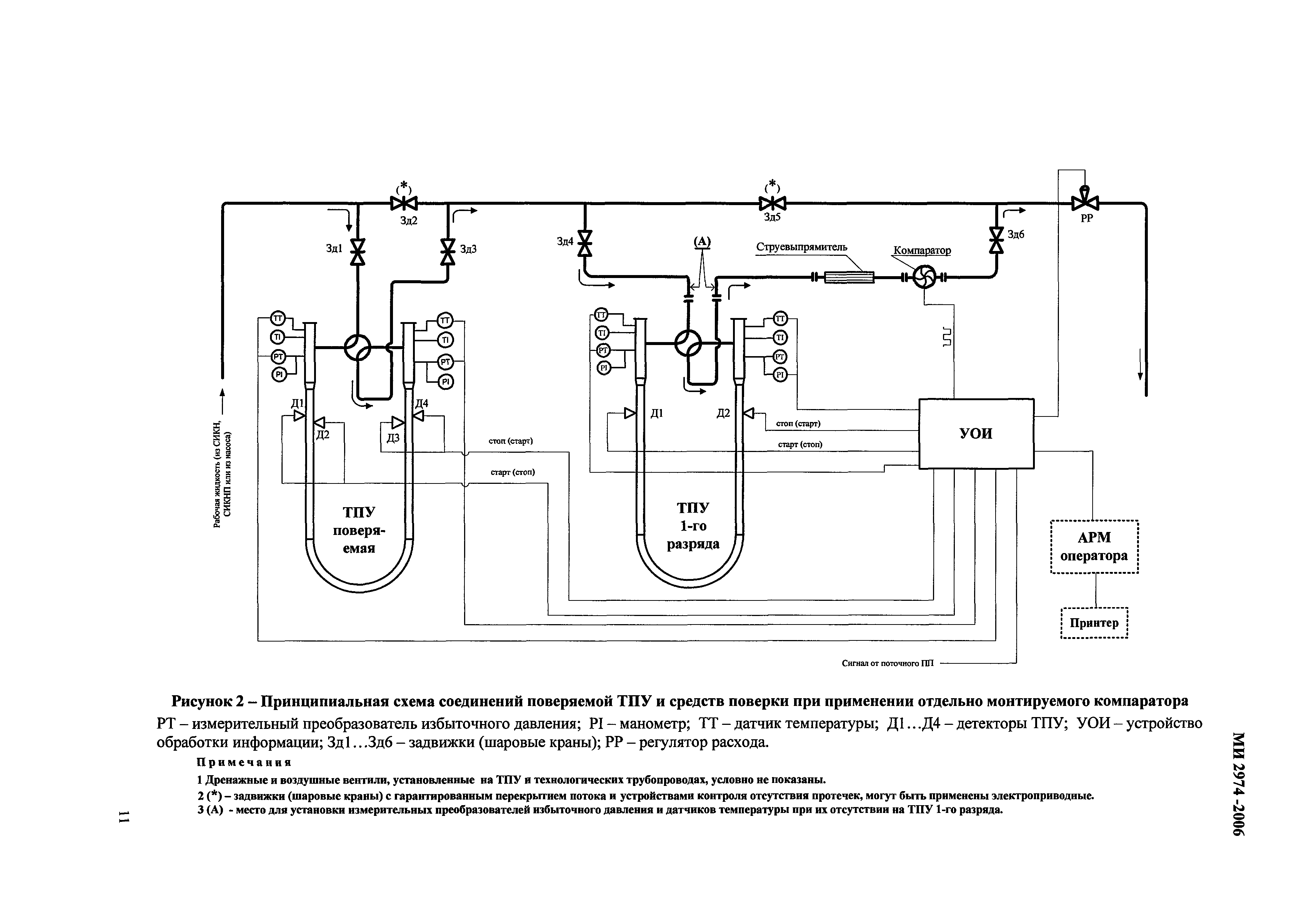 МИ 2974-2006