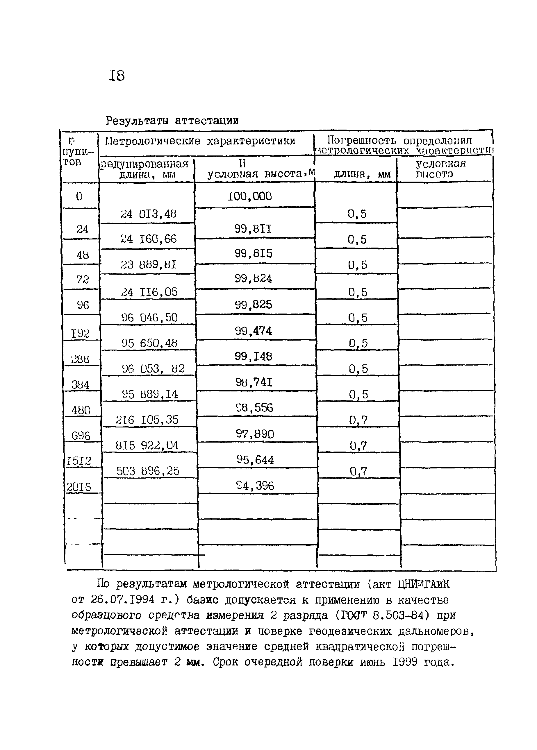 МИ БГЕИ 30-94