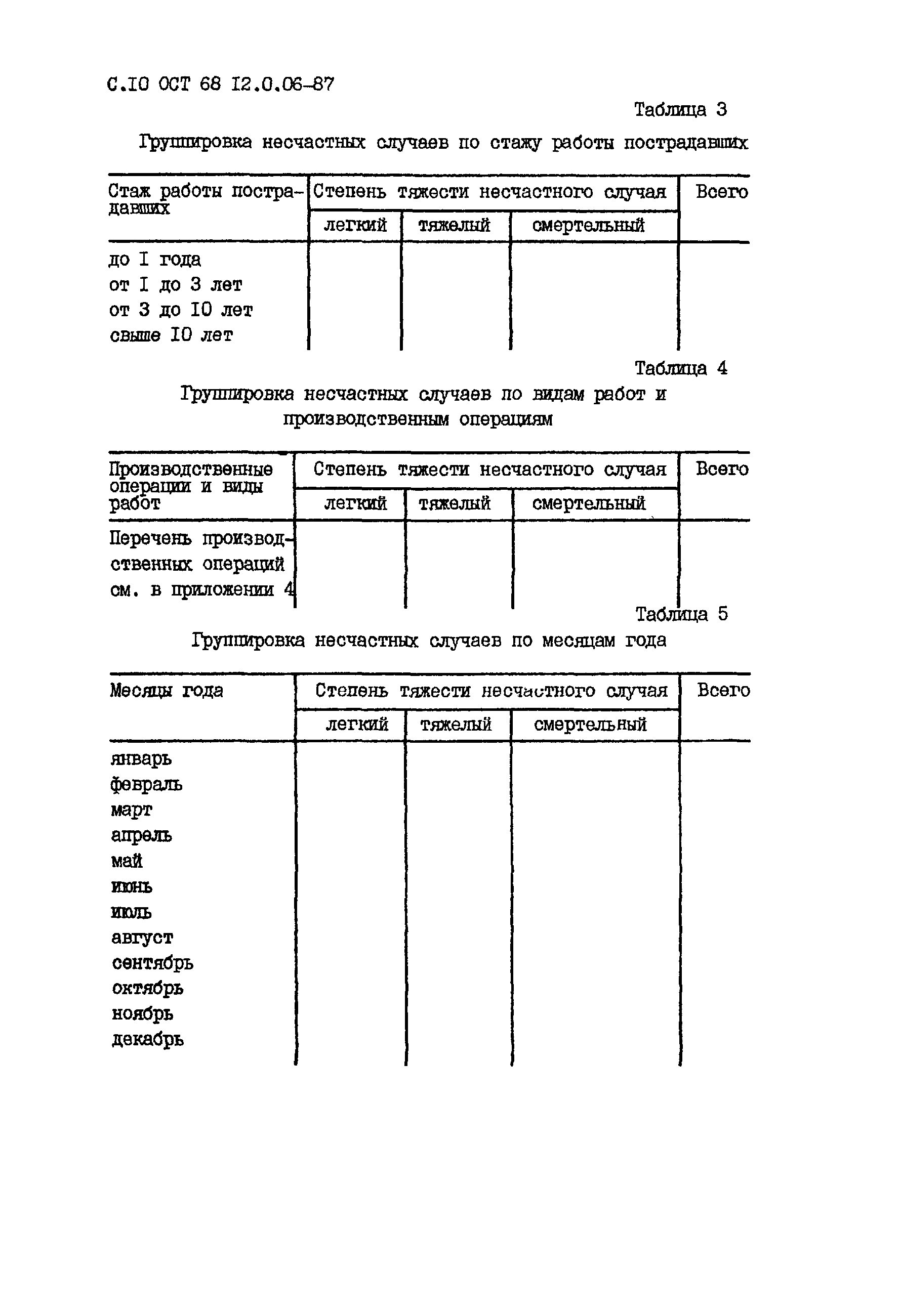 ОСТ 68 12.0.06-87