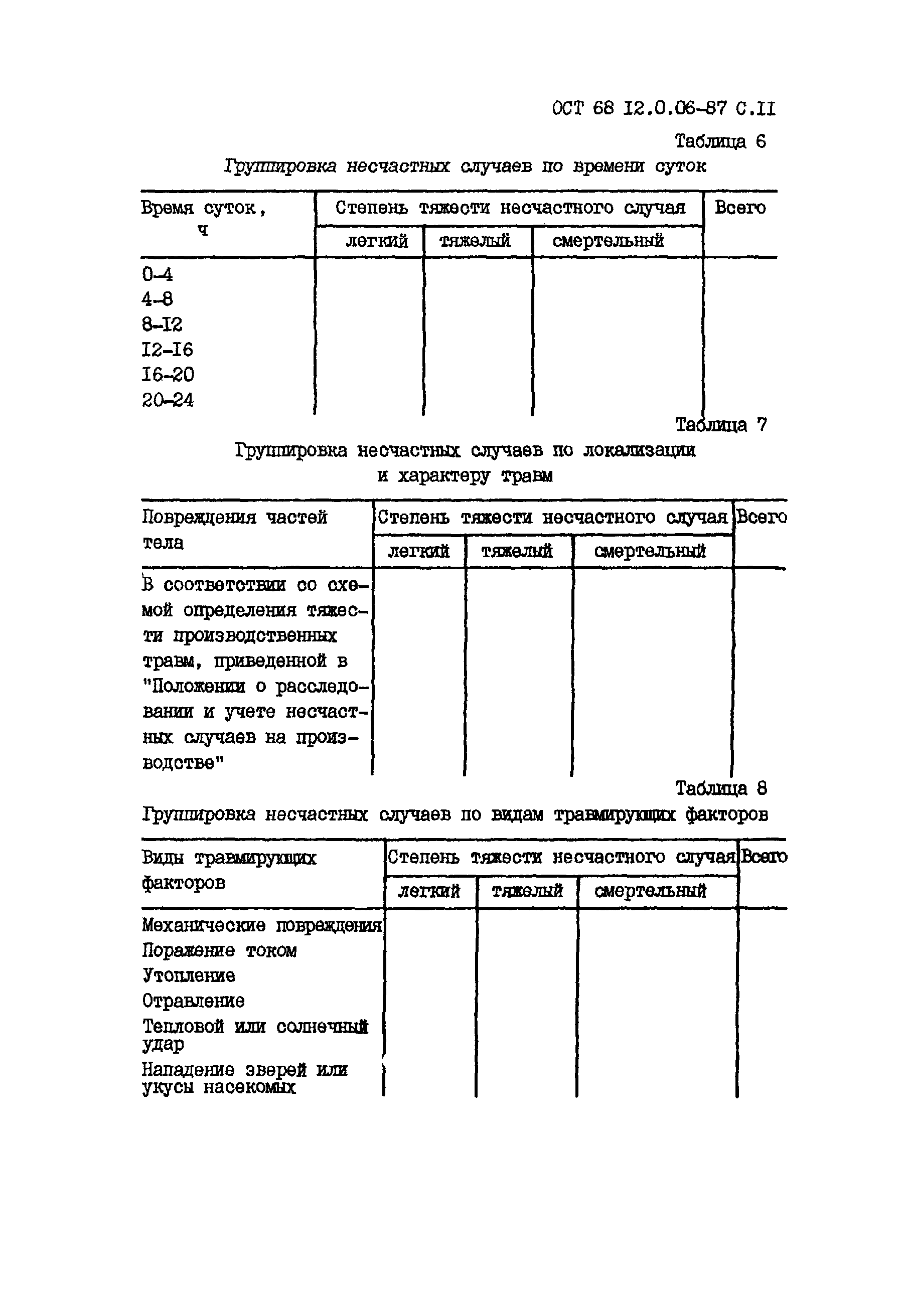 ОСТ 68 12.0.06-87