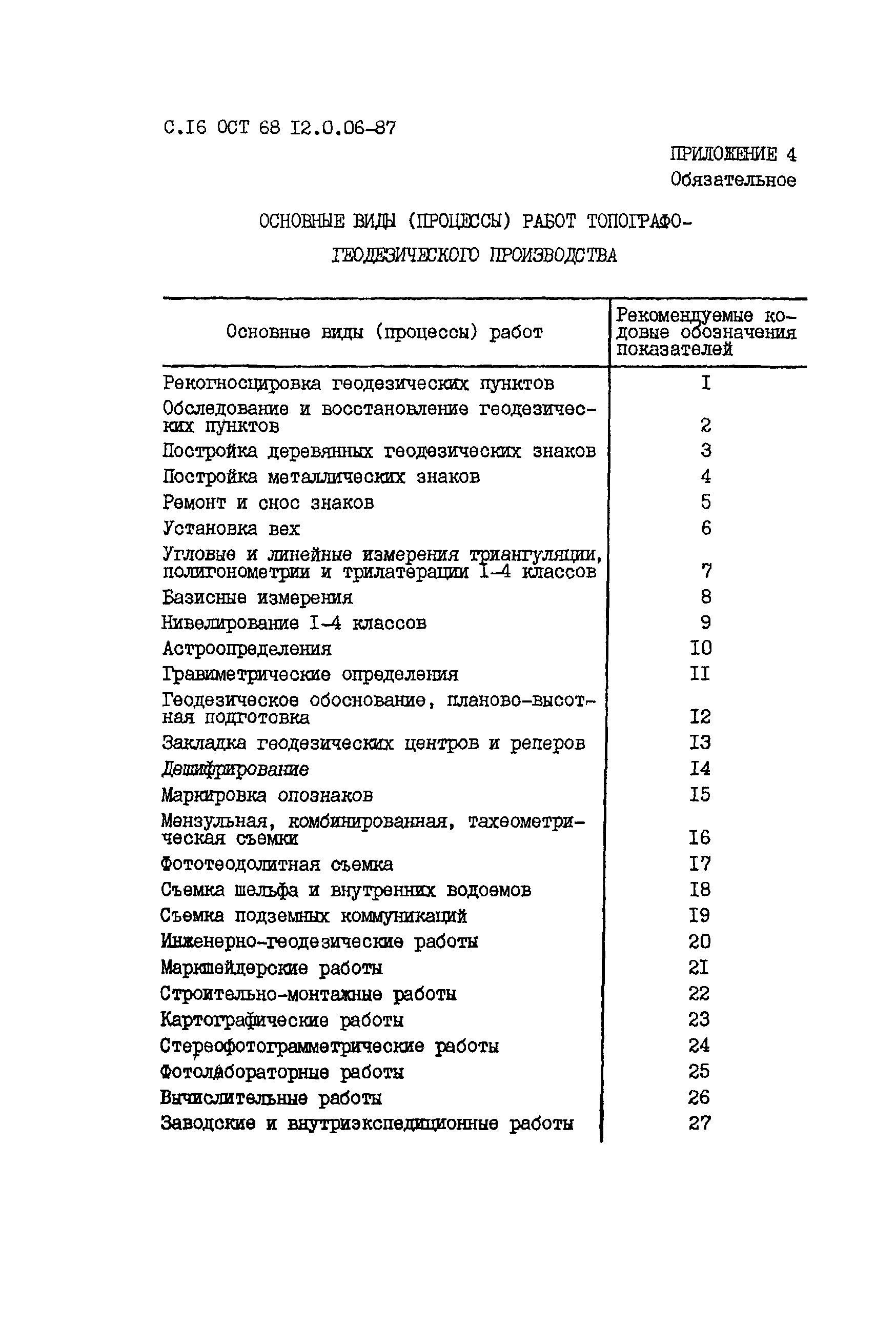 ОСТ 68 12.0.06-87