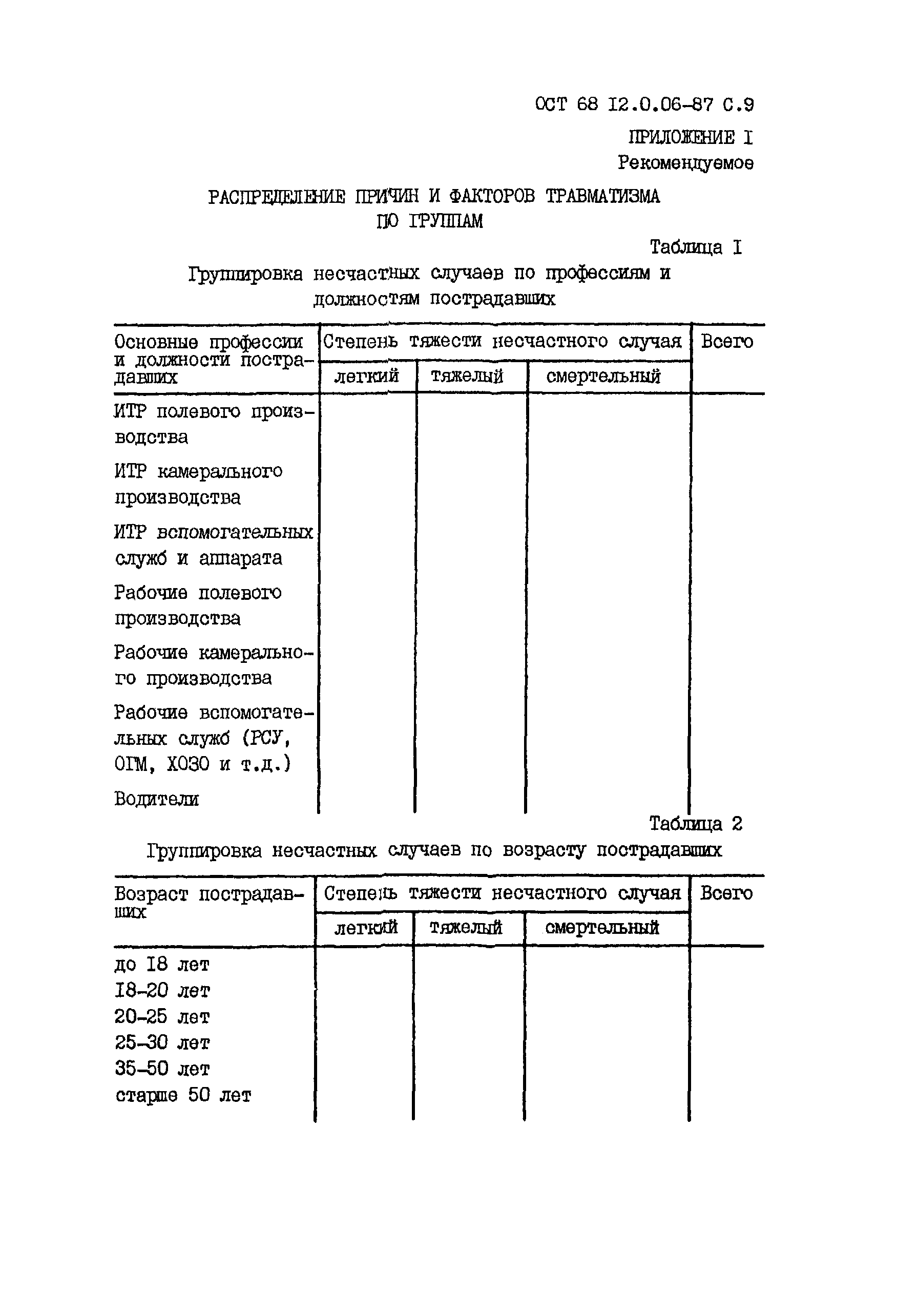 ОСТ 68 12.0.06-87