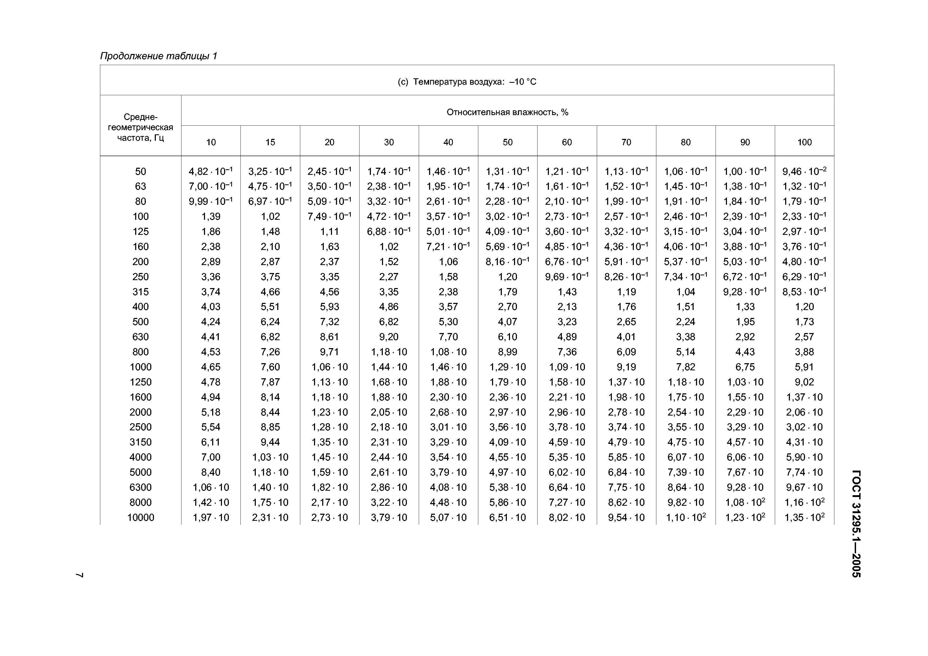 ГОСТ 31295.1-2005