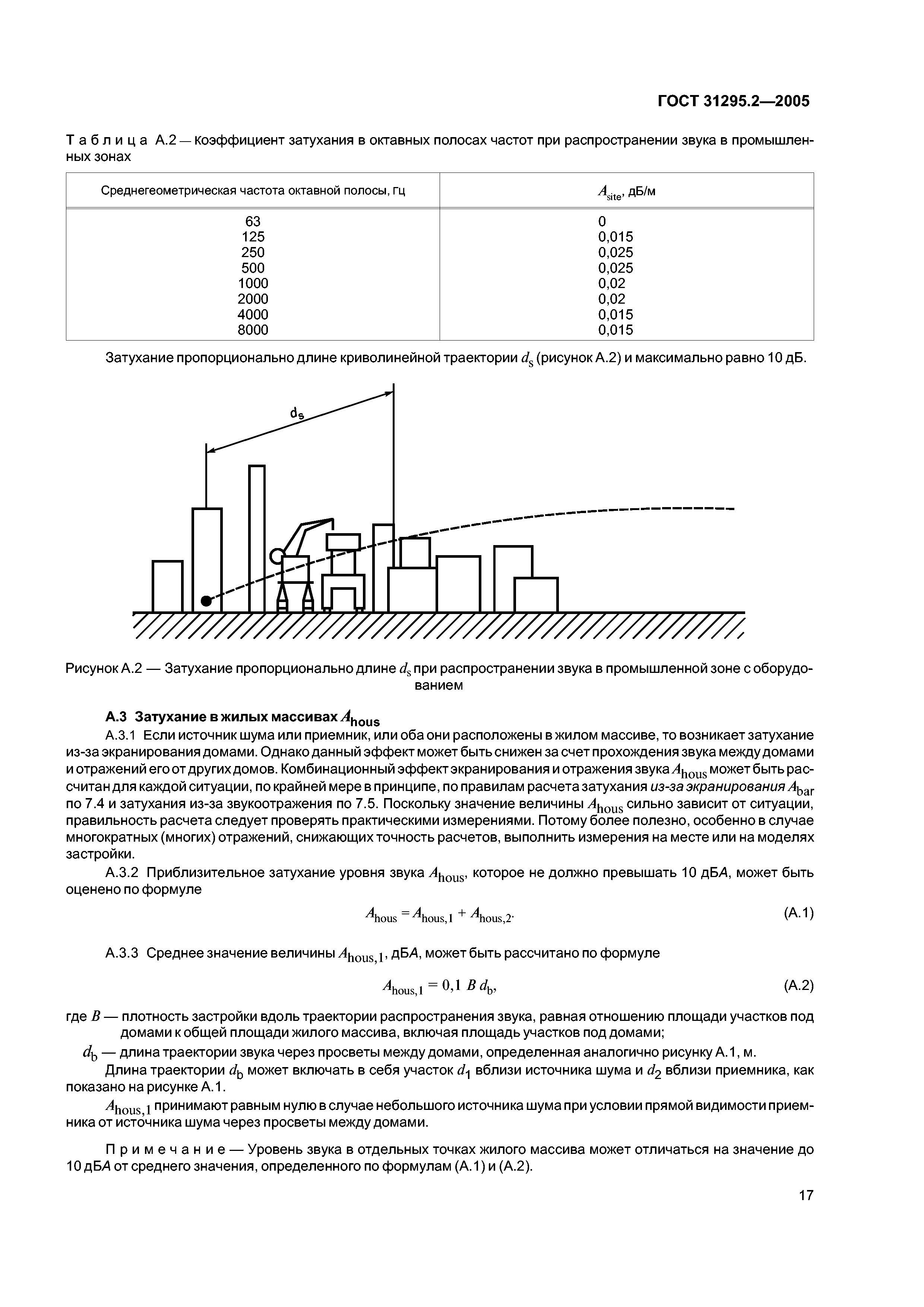 Скачать ГОСТ 31295.2-2005 Шум. Затухание звука при распространении на  местности. Часть 2. Общий метод расчета