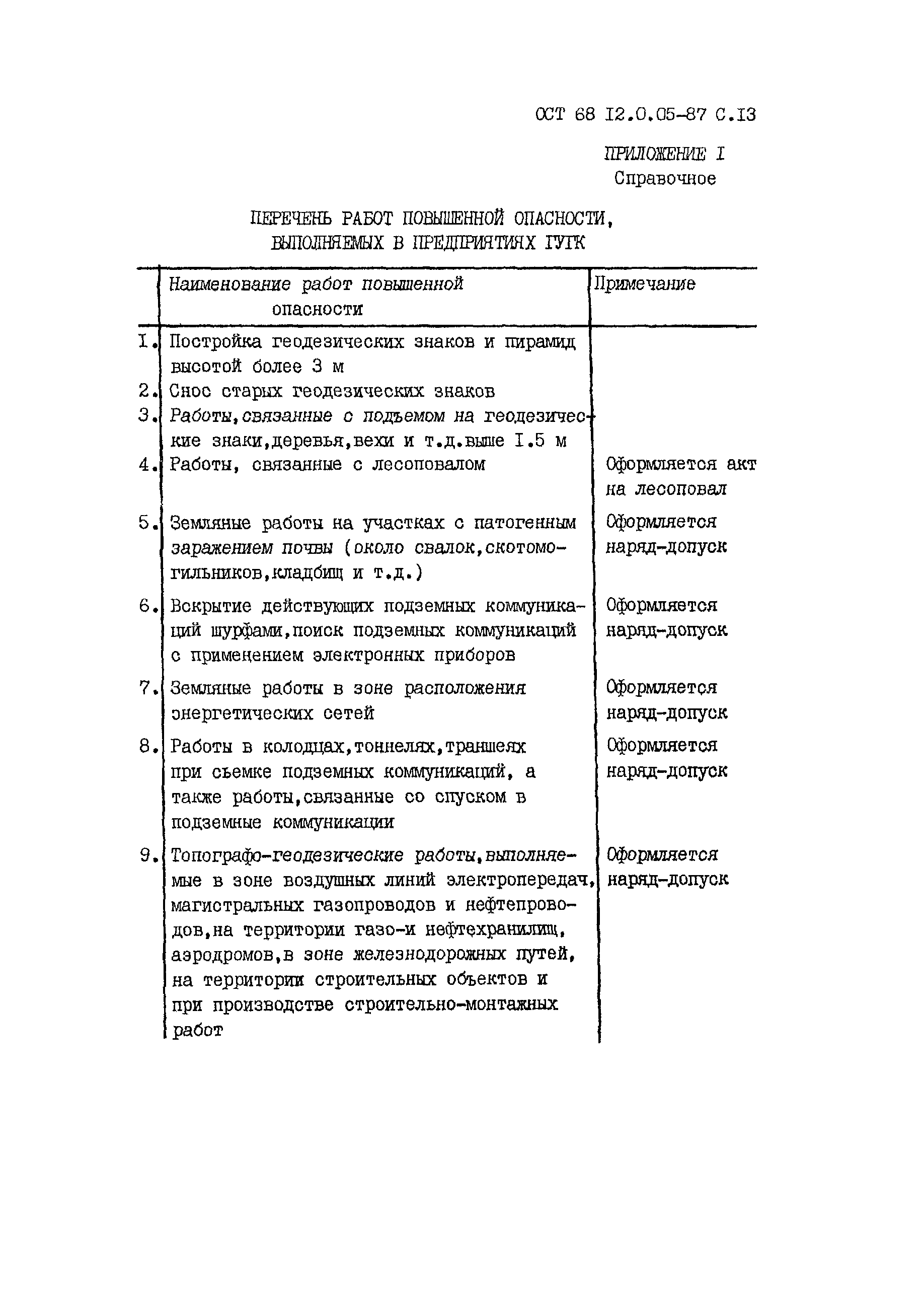 Работы повышенной опасности перечень. Перечень работ повышенной опасности. Список работ повышенной опасности. Перечень работ повышенной опасности образец. Перечень работ по наряду допуску.