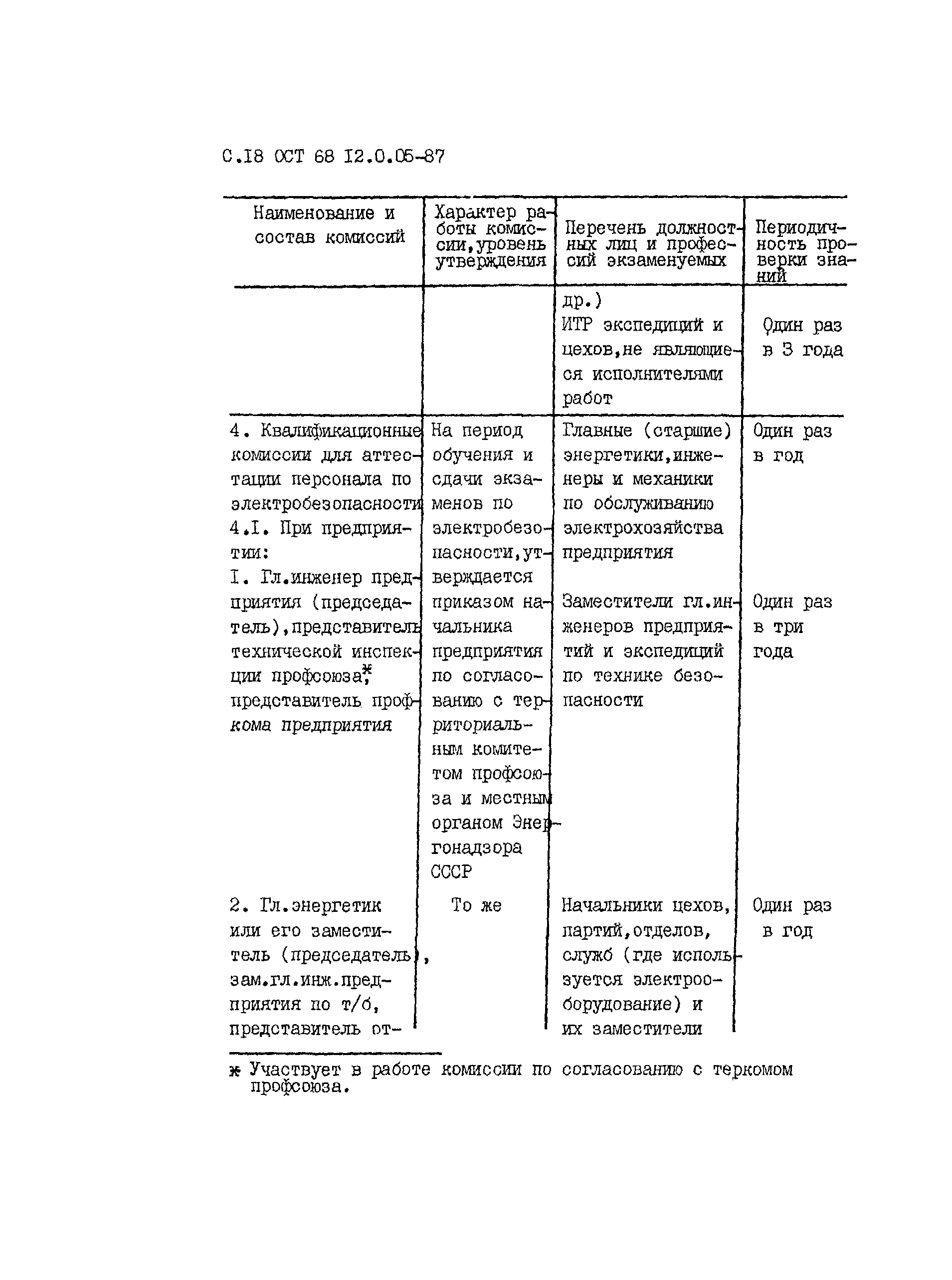 ОСТ 68-12.0.05-87