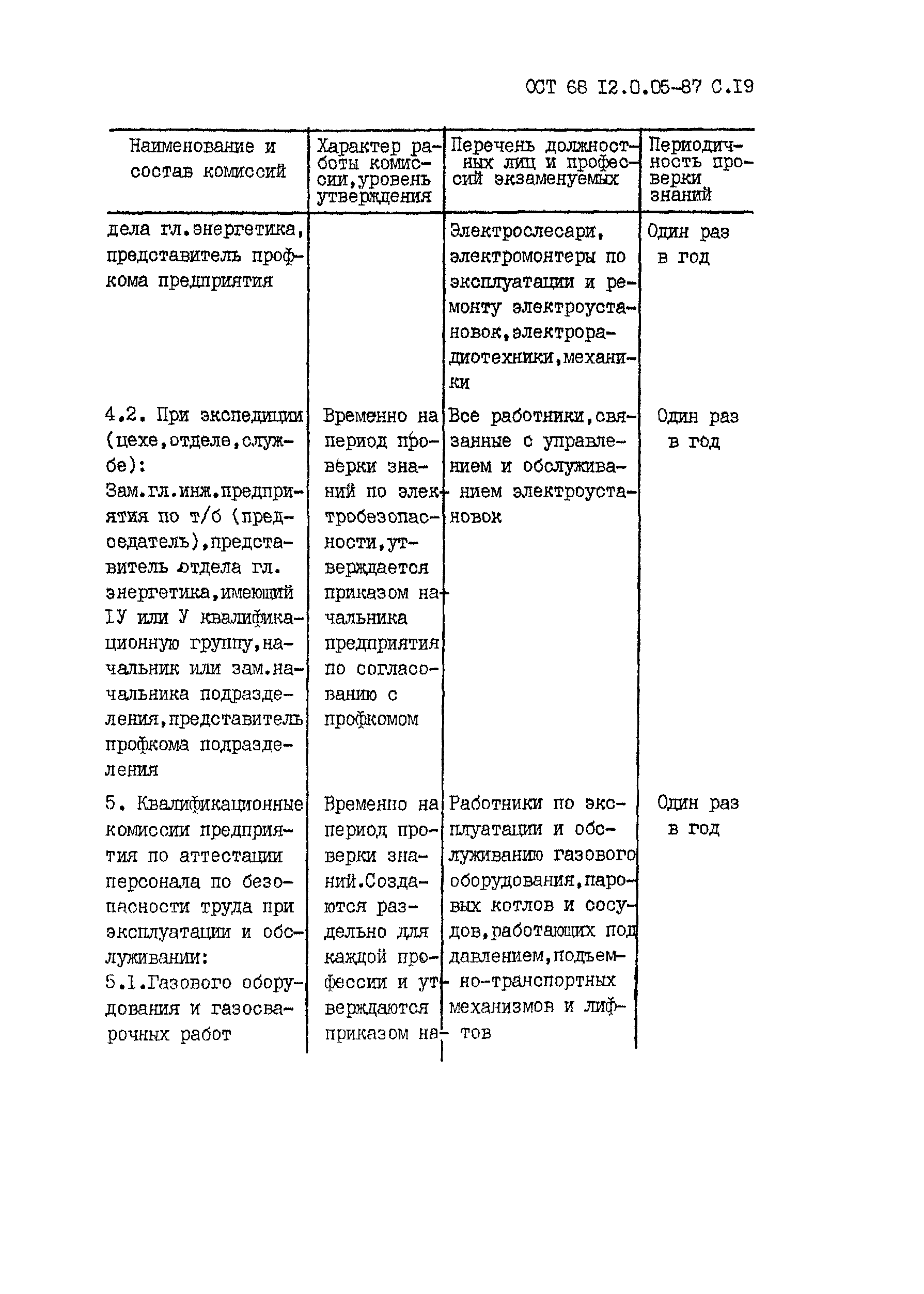 ОСТ 68-12.0.05-87