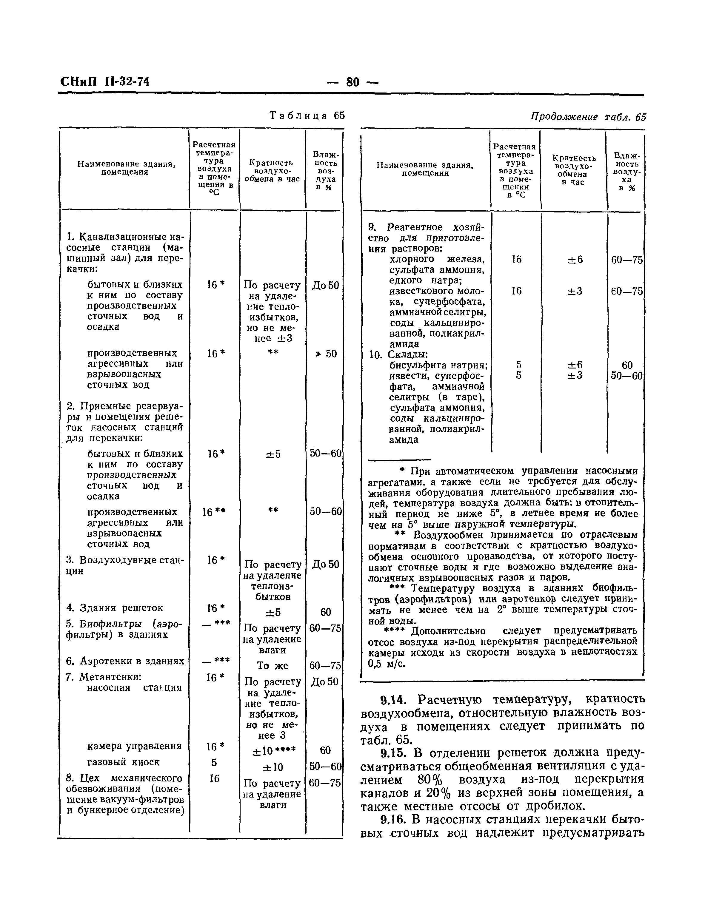 СНиП II-32-74