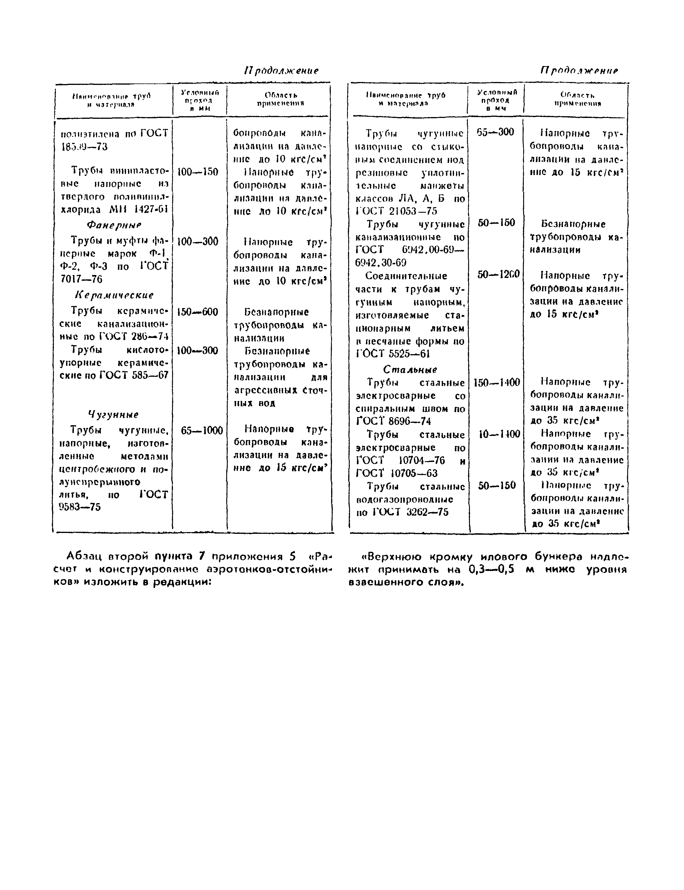 СНиП II-32-74