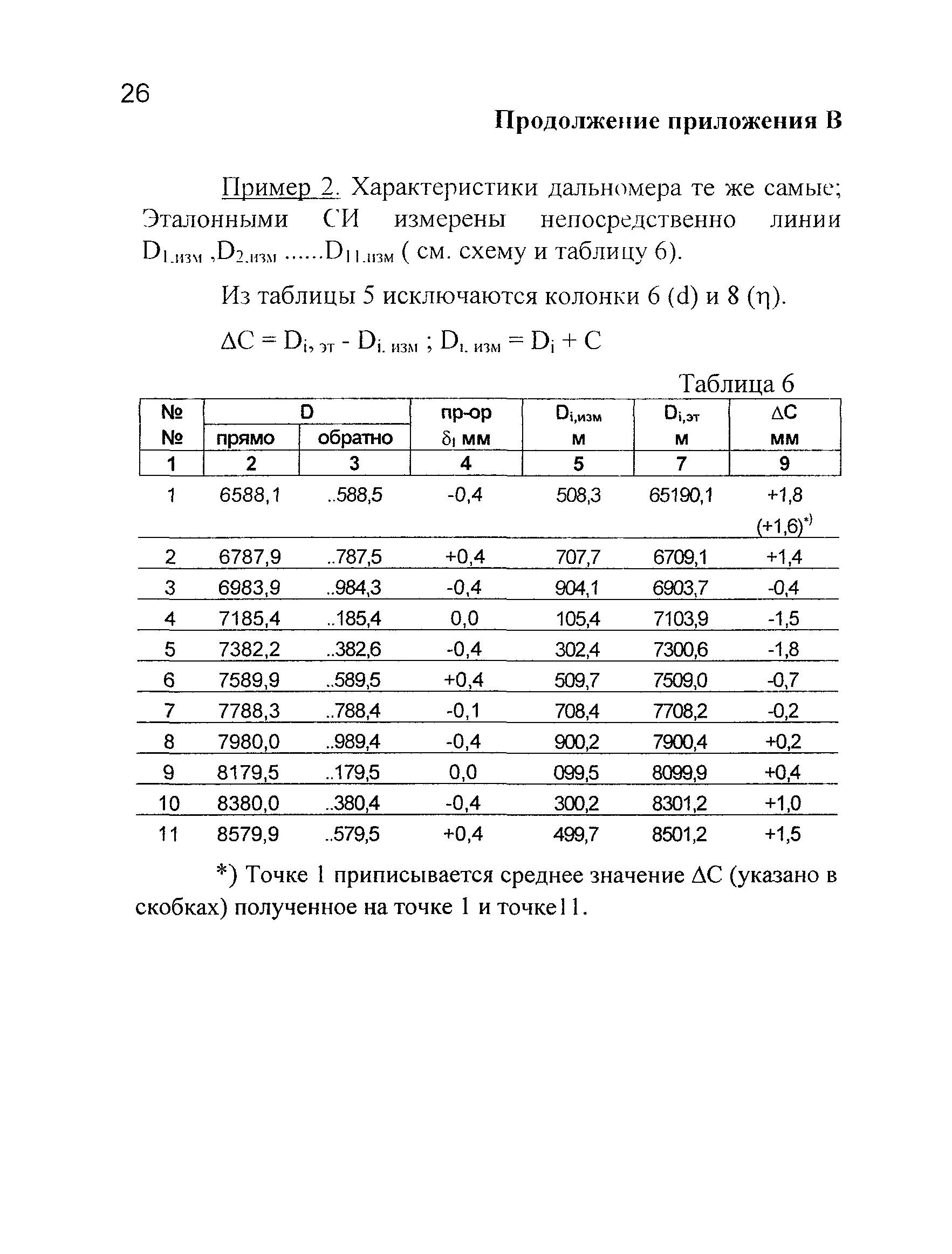 МИ БГЕИ 15-03