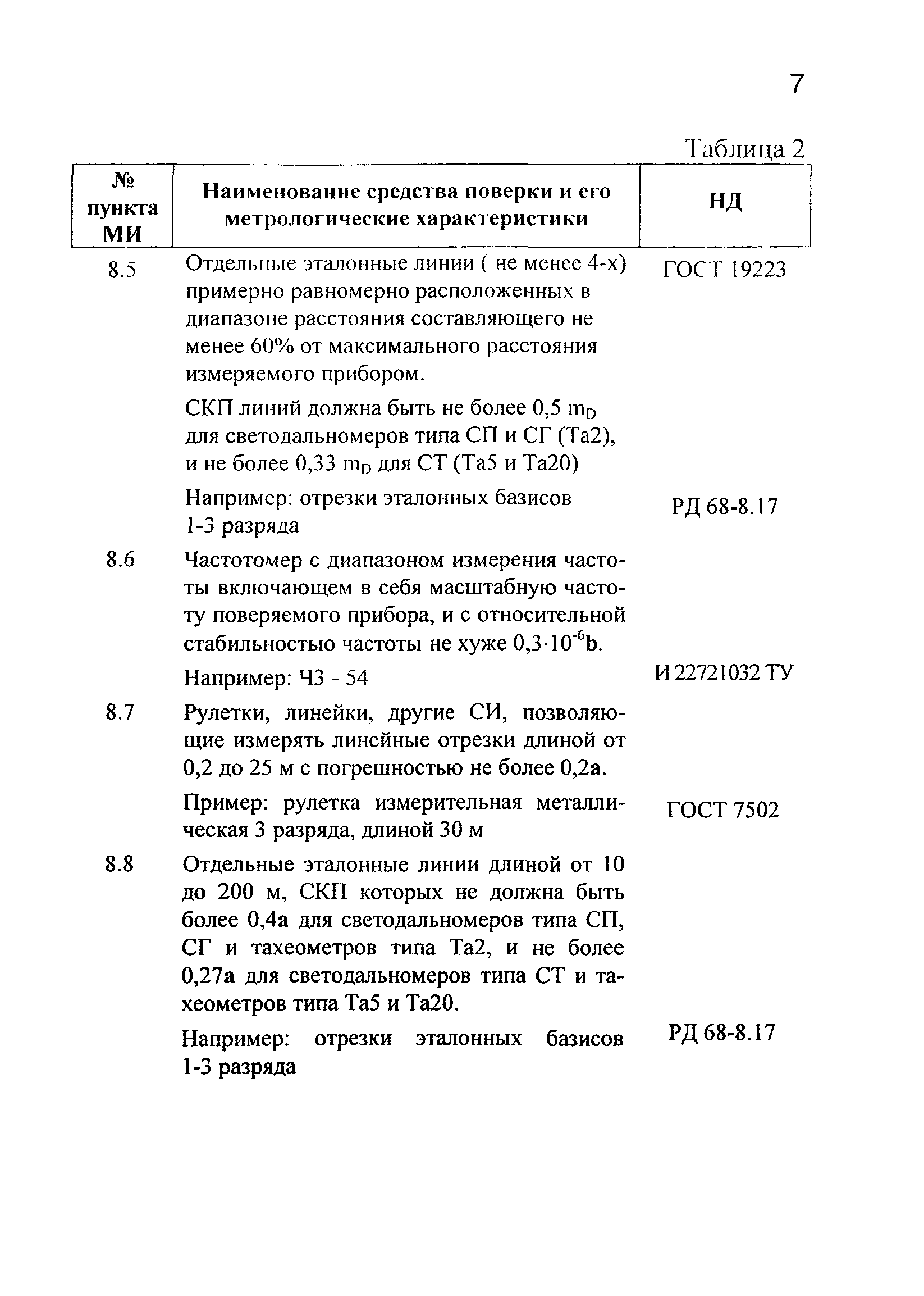 МИ БГЕИ 15-03