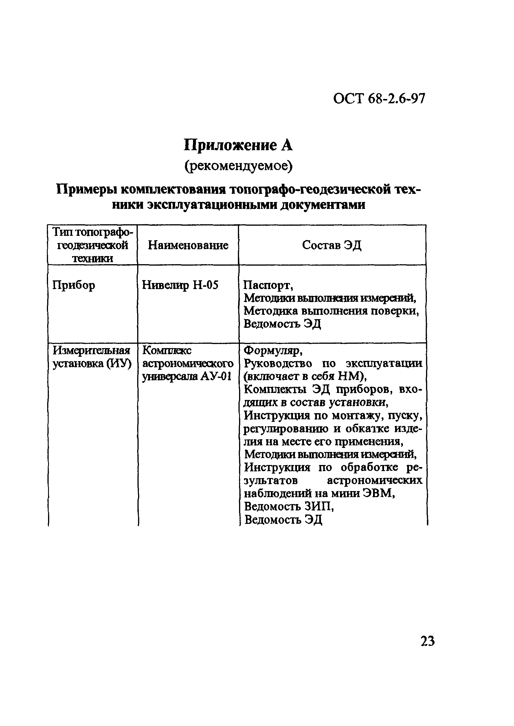 ОСТ 68-2.6-97