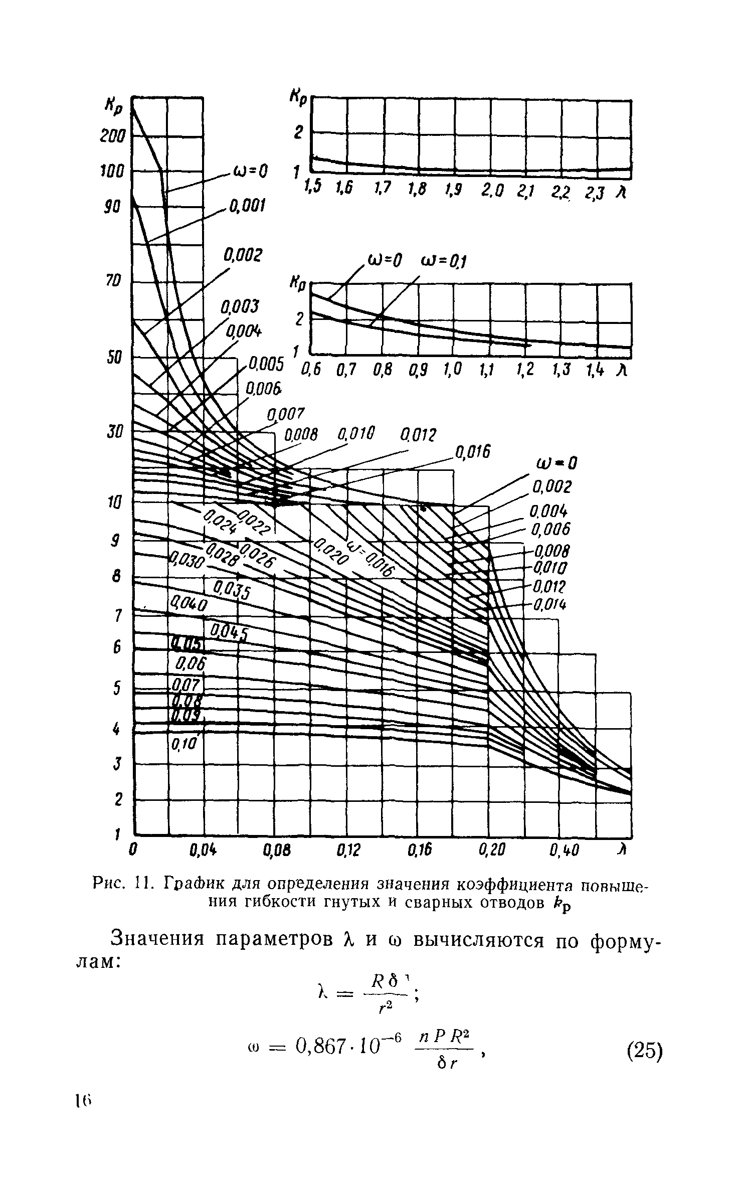 СН 373-67