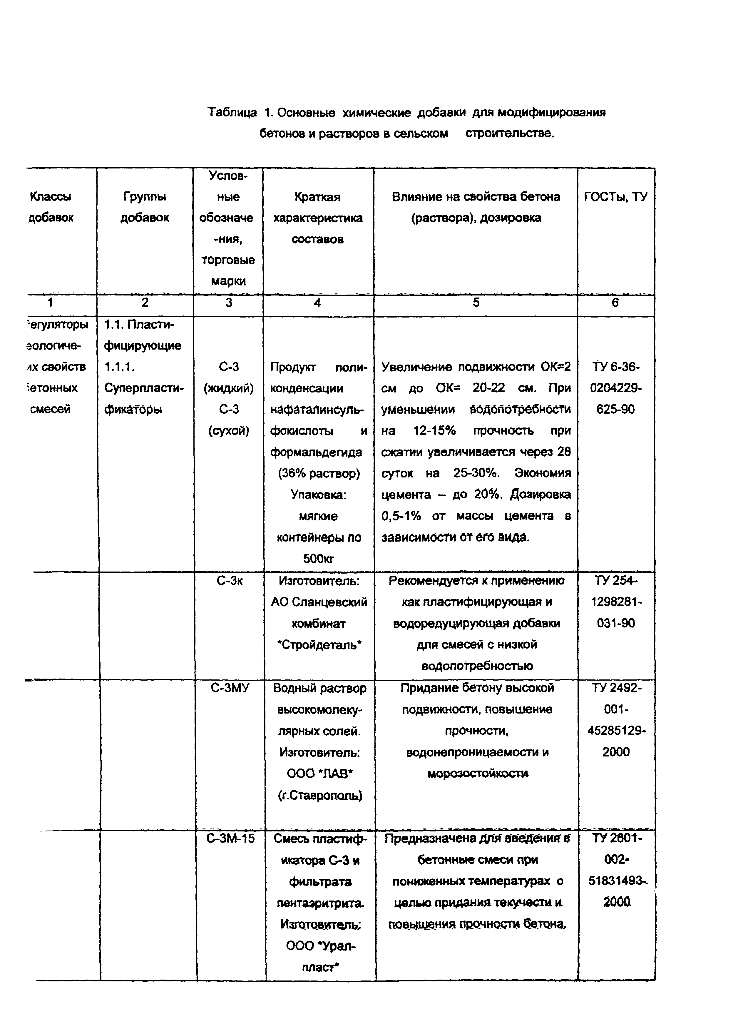 ОСН-АПК 2.10.32.001-04