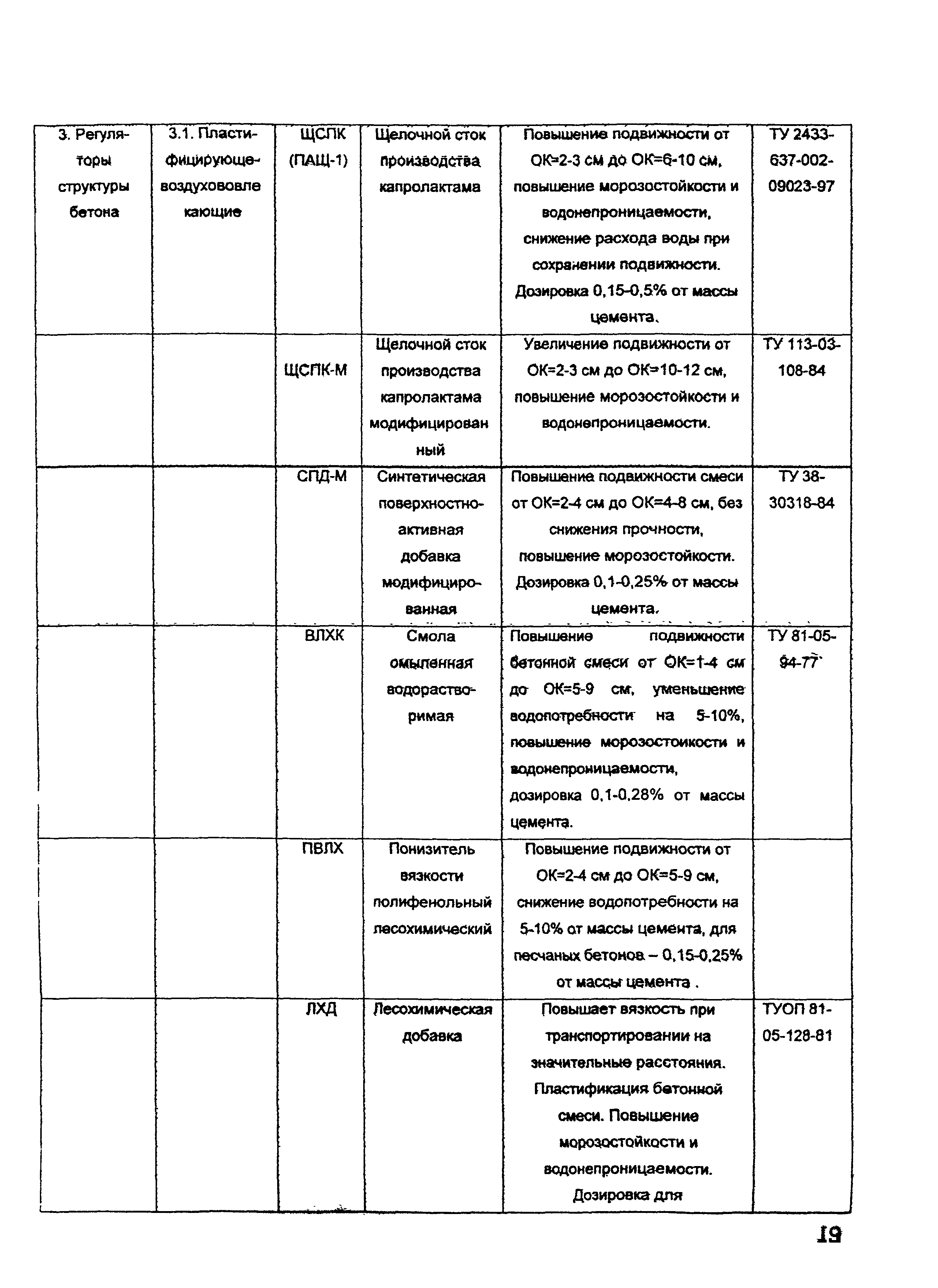 ОСН-АПК 2.10.32.001-04