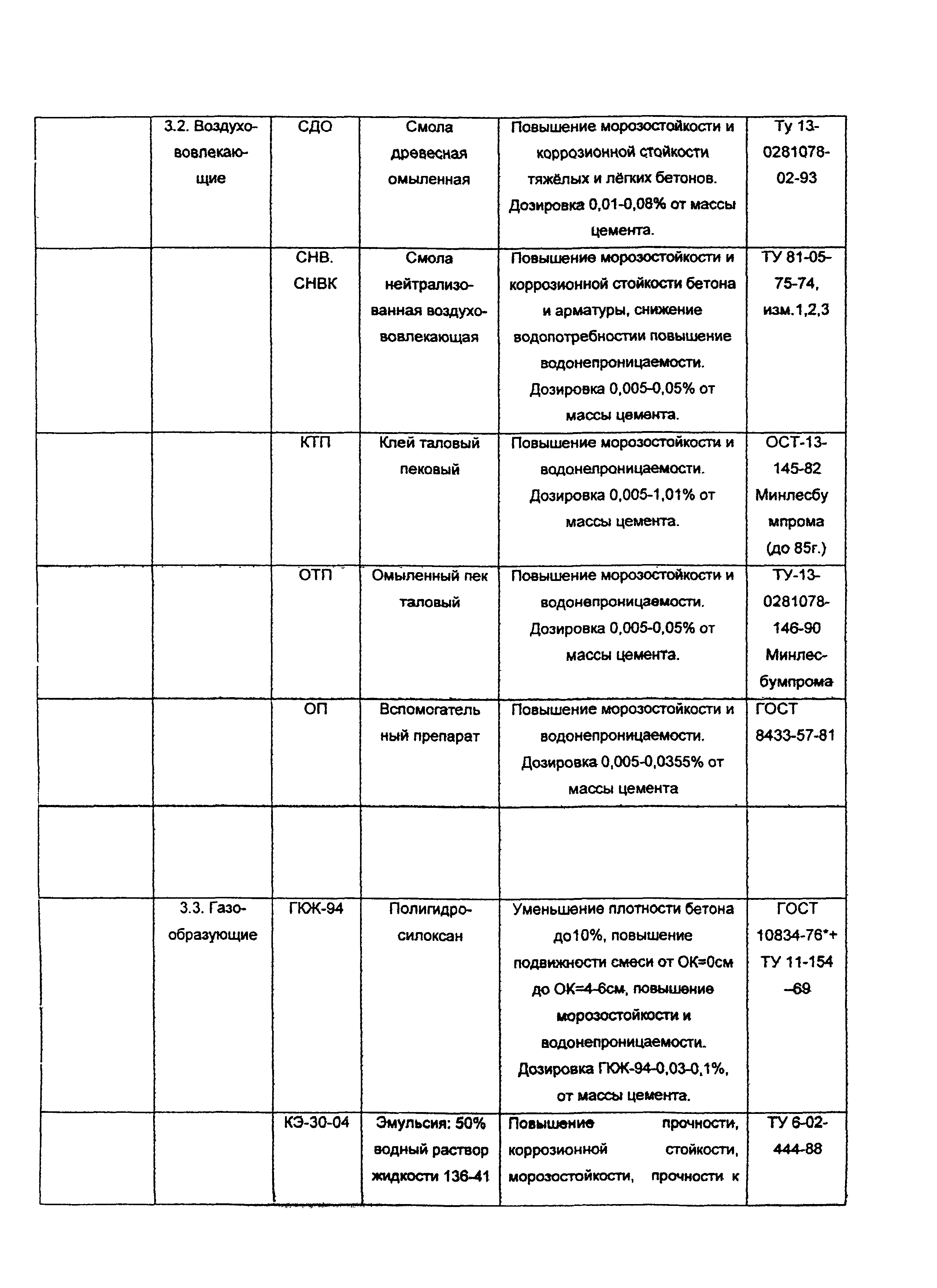 ОСН-АПК 2.10.32.001-04