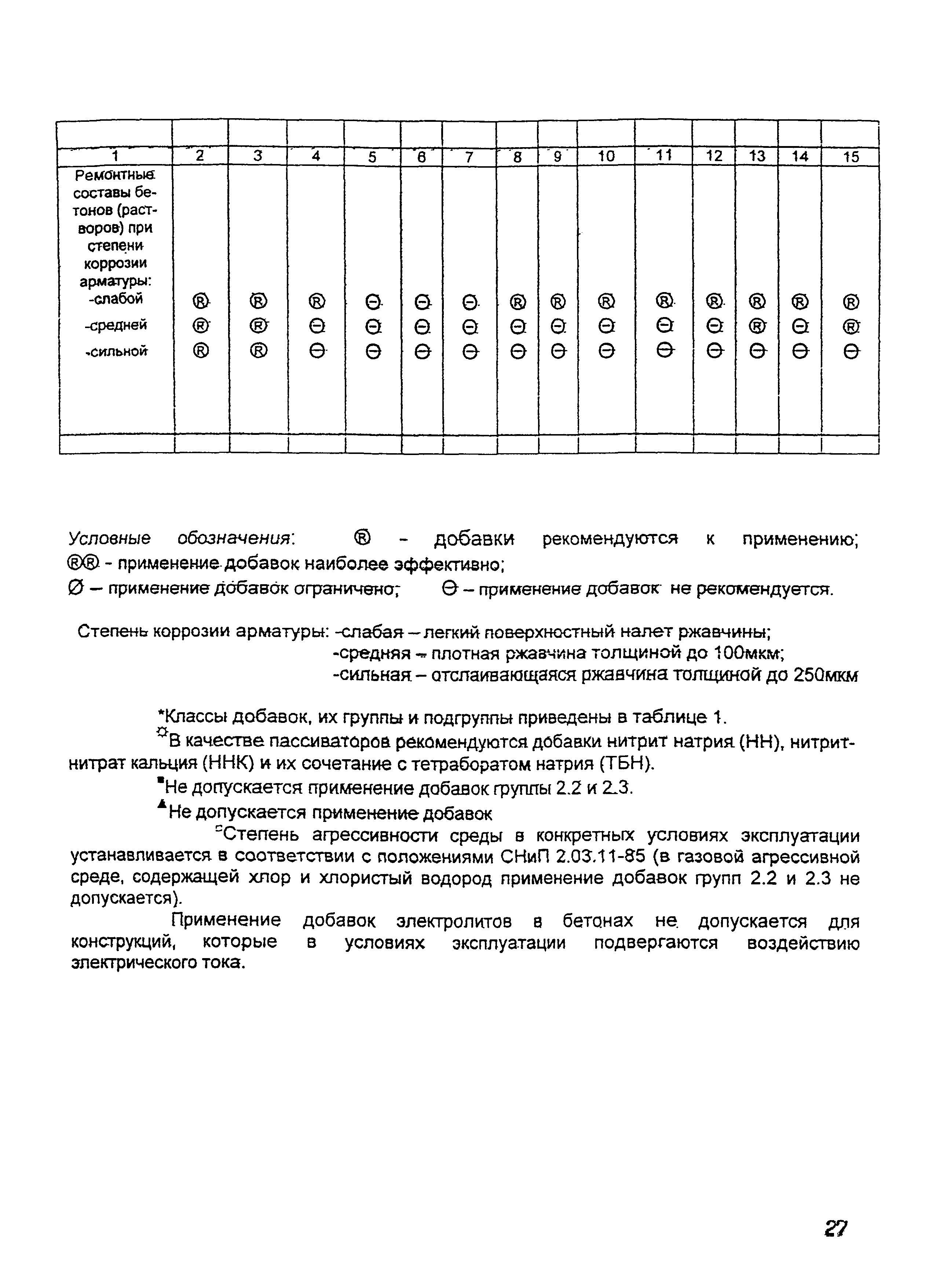 ОСН-АПК 2.10.32.001-04