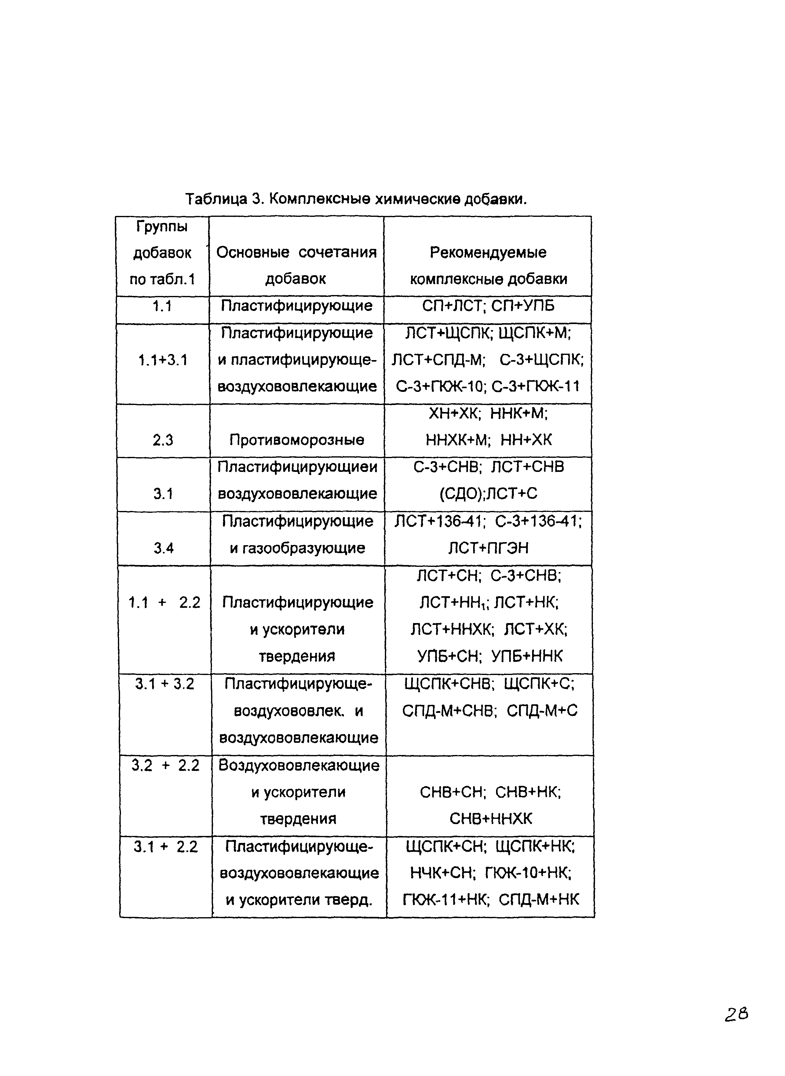 ОСН-АПК 2.10.32.001-04