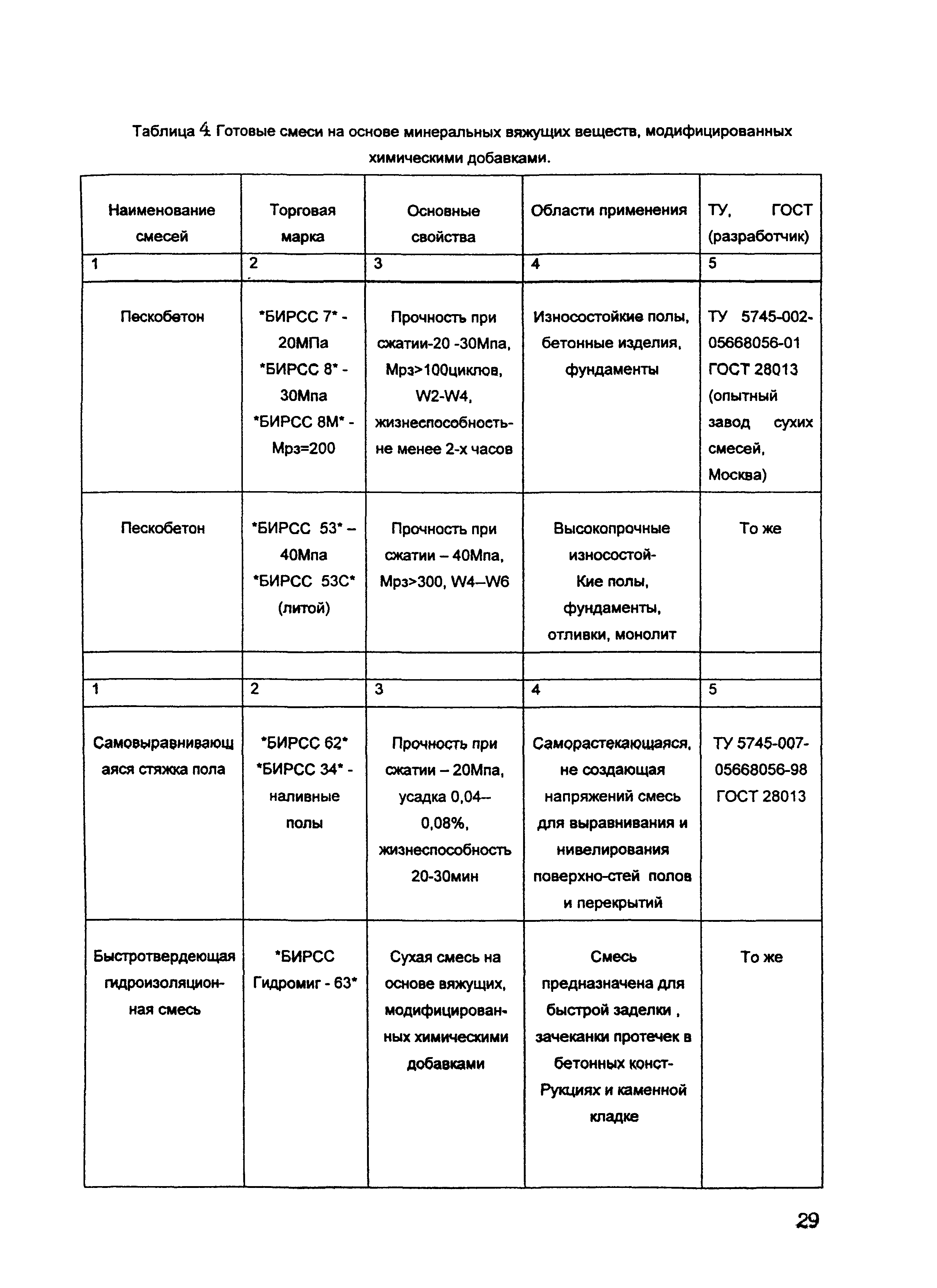 ОСН-АПК 2.10.32.001-04