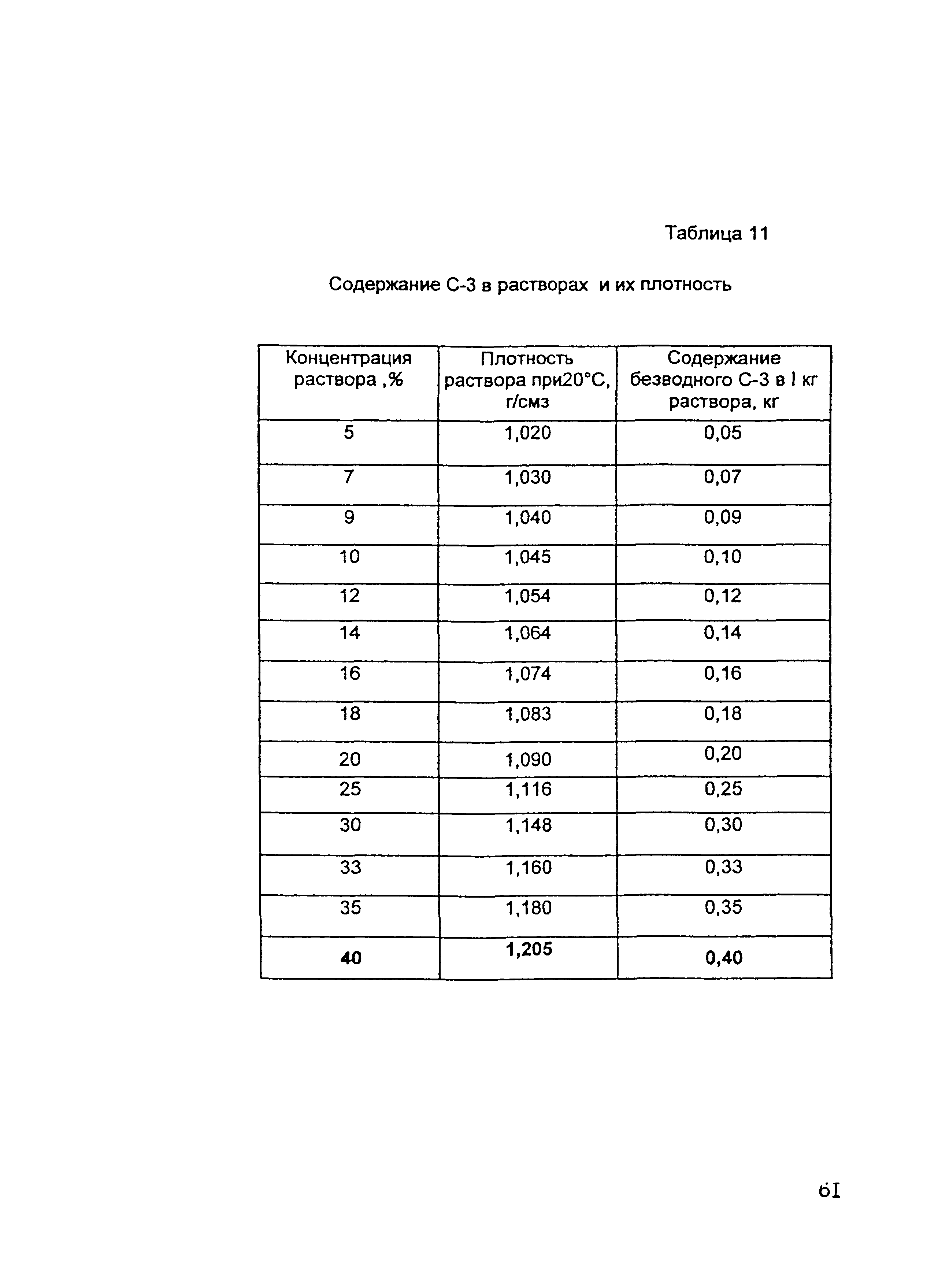 ОСН-АПК 2.10.32.001-04