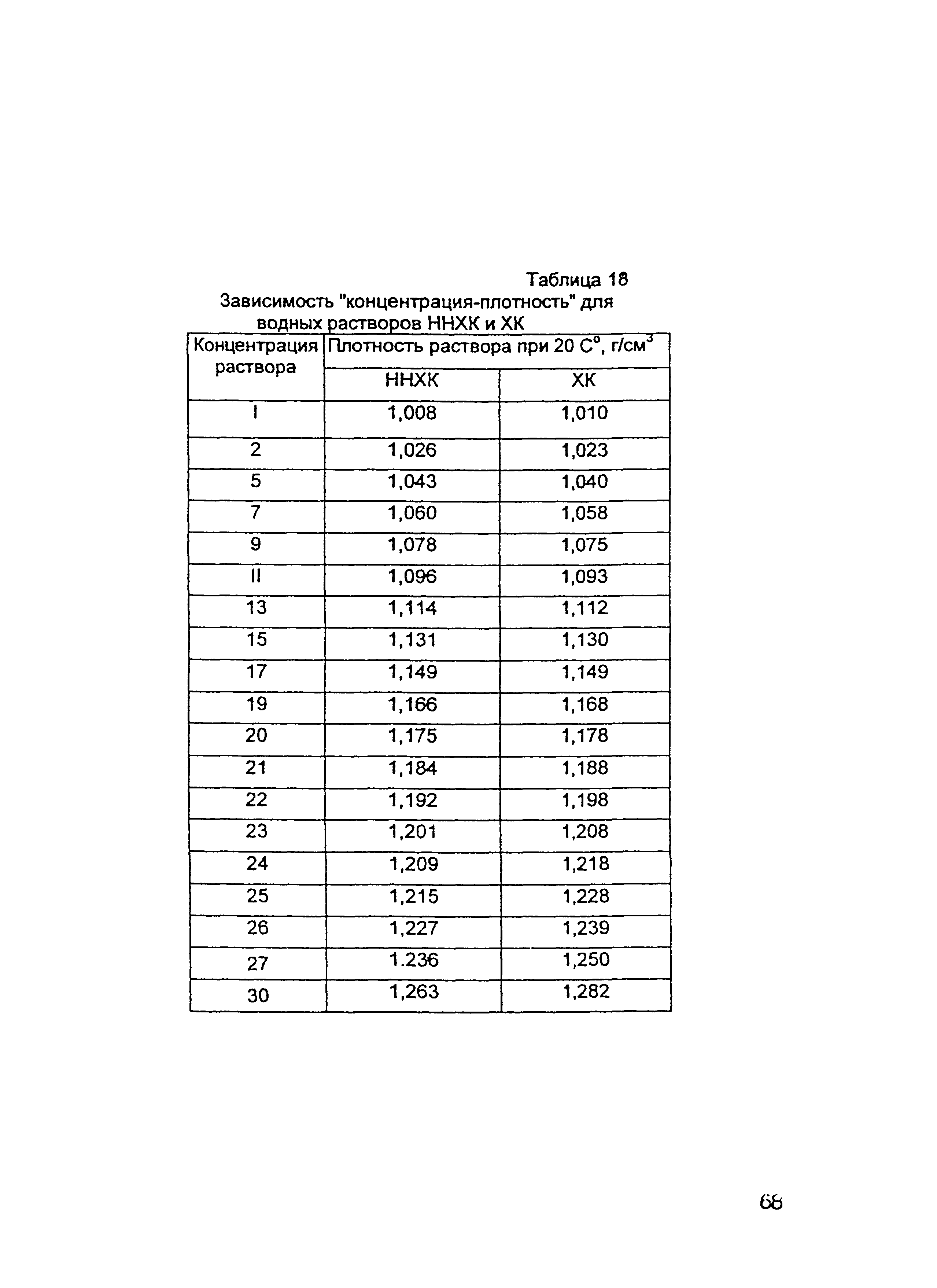 ОСН-АПК 2.10.32.001-04