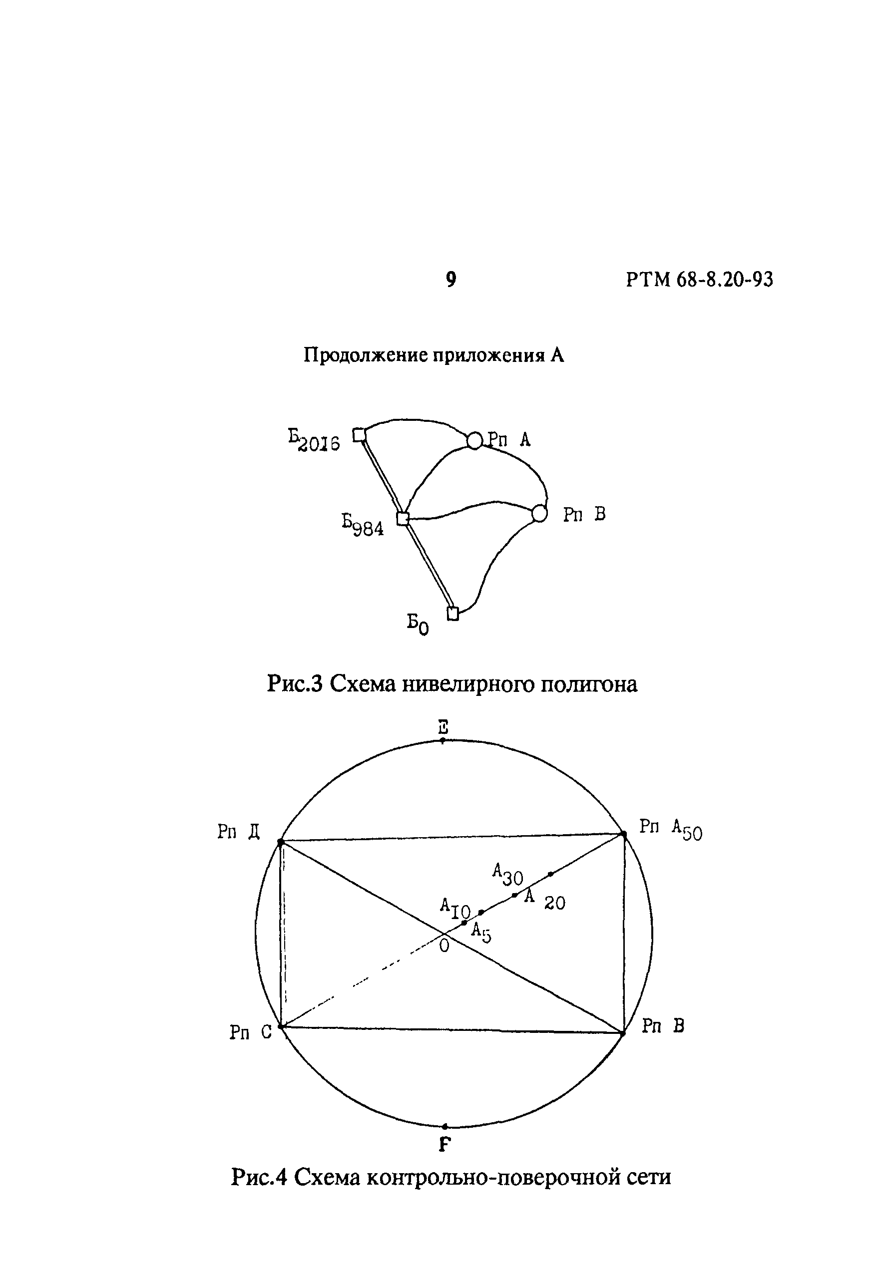 РТМ 68-8.20-93