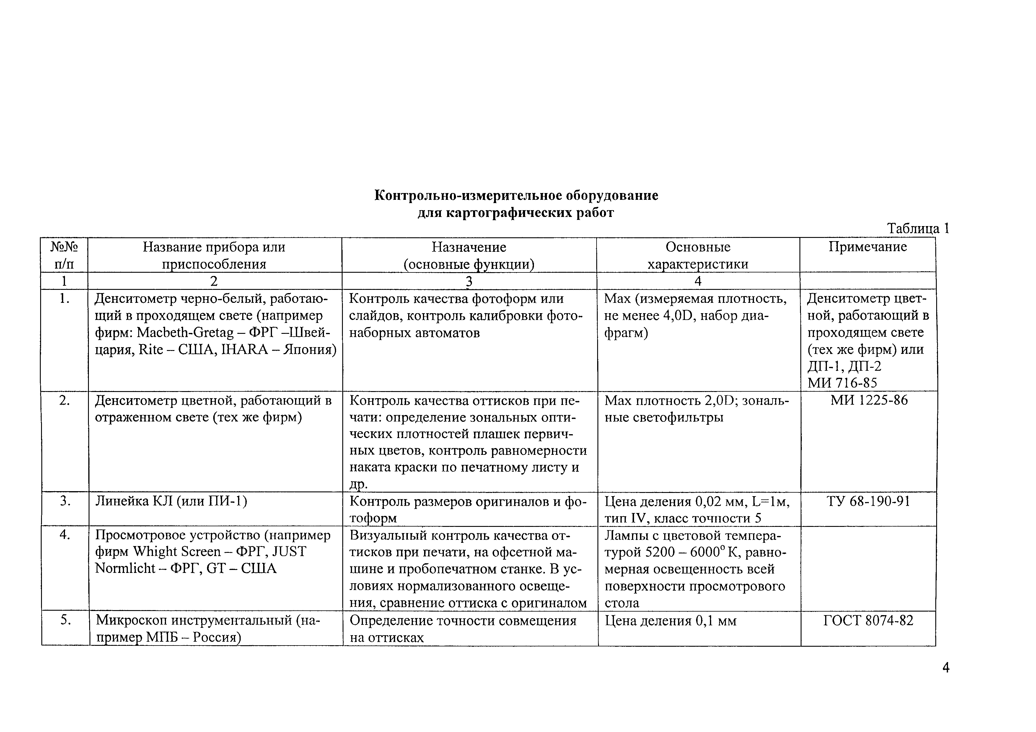 РД БГЕИ 37-01