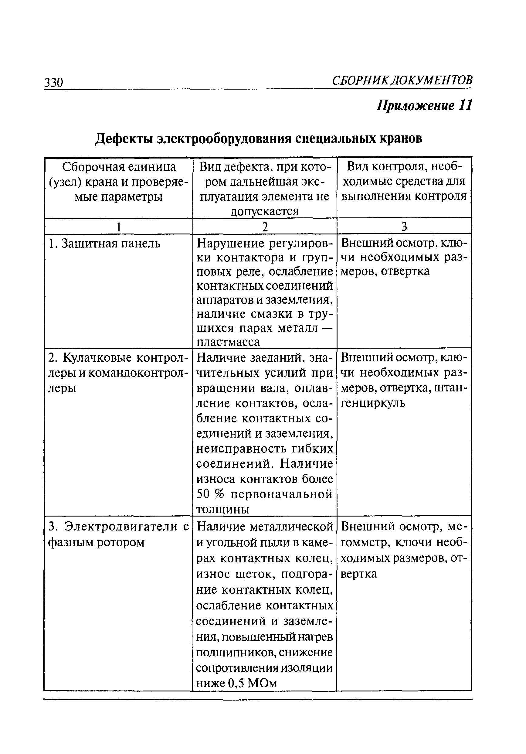 РД 10-112-6-03